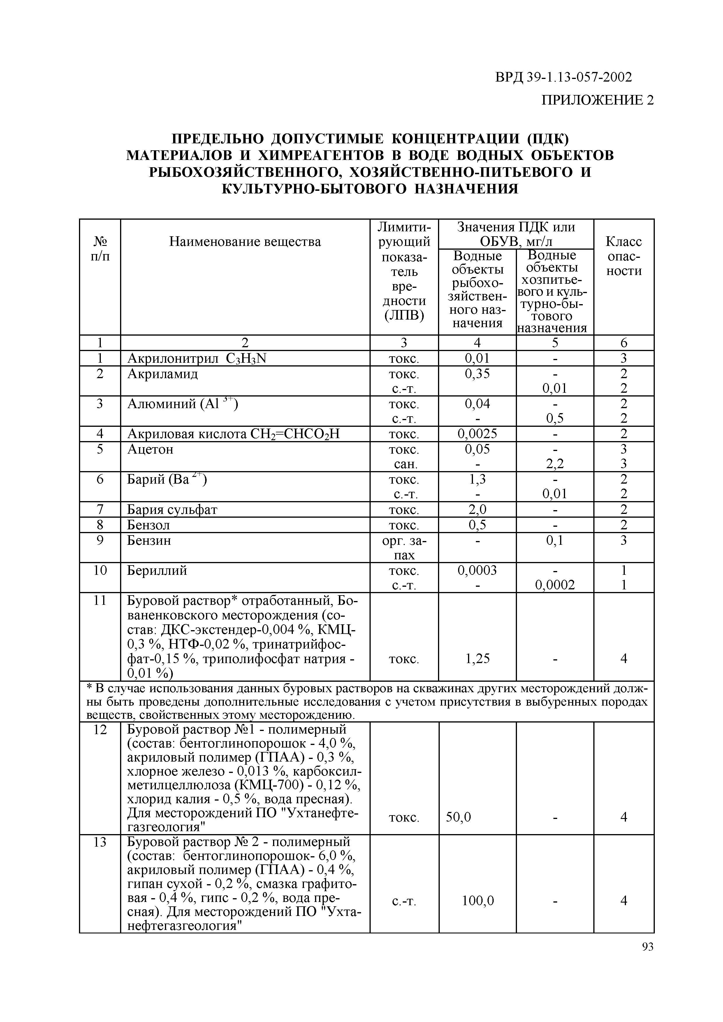 ВРД 39-1.13-057-2002