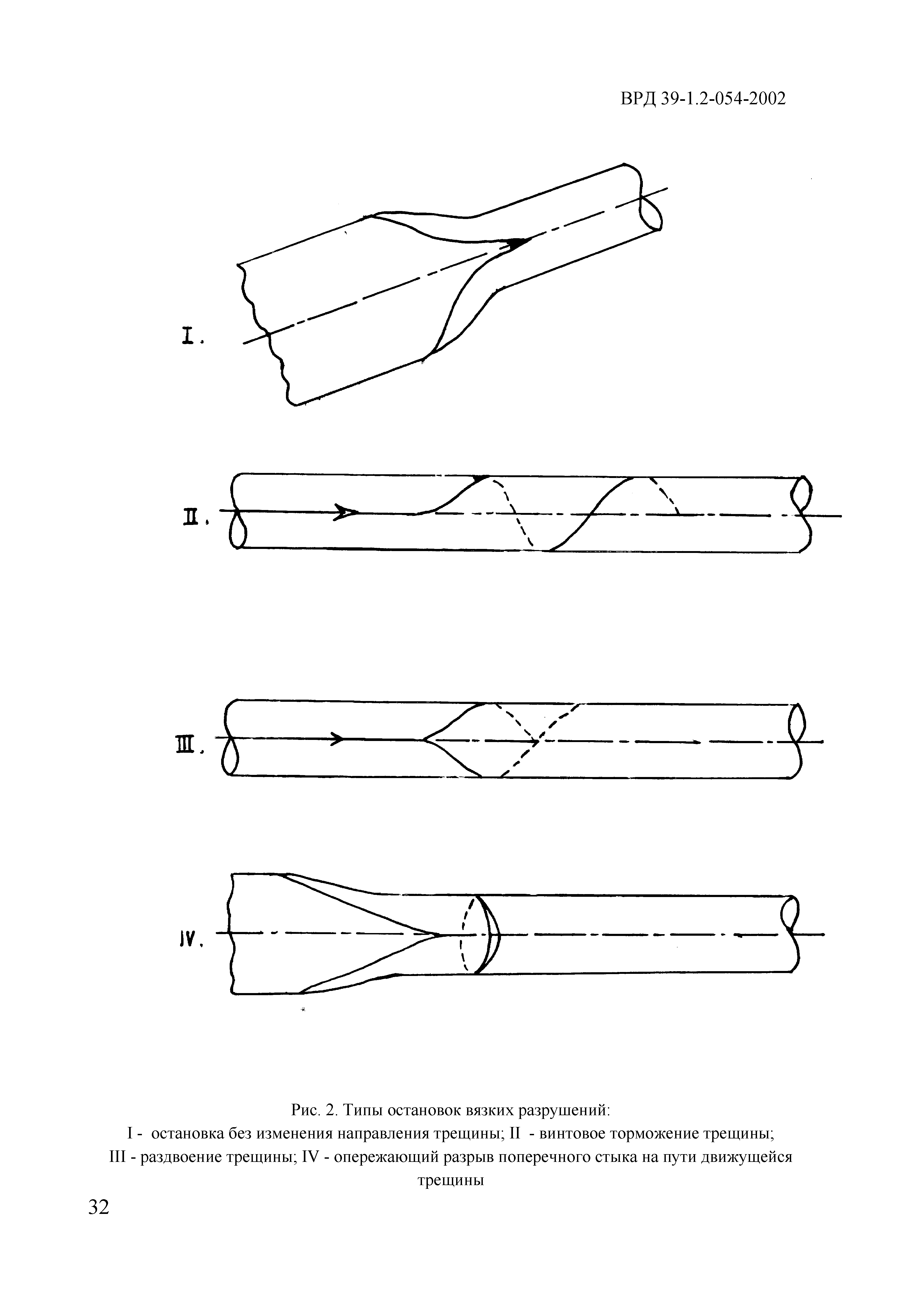 ВРД 39-1.2-054-2002