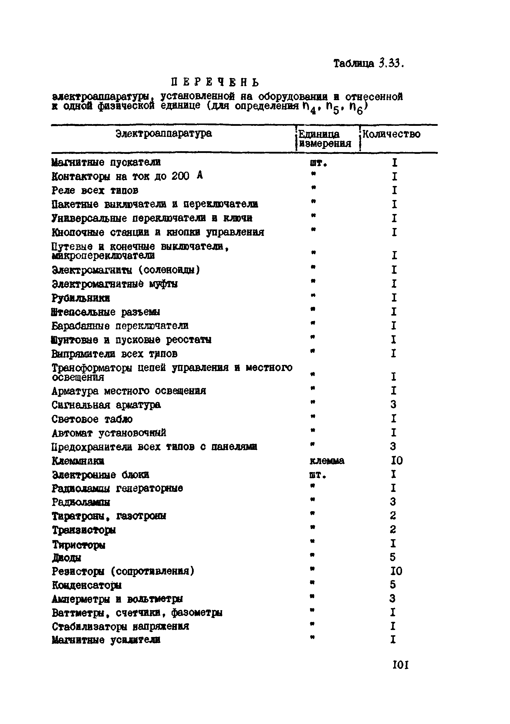 ВСН 39-87