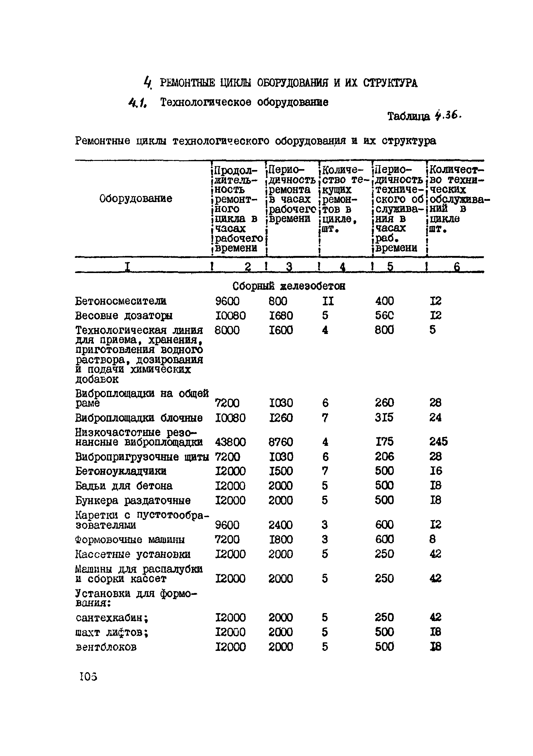 ВСН 39-87