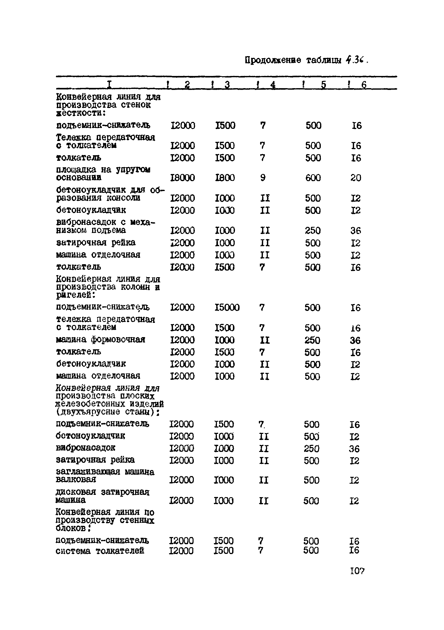 ВСН 39-87