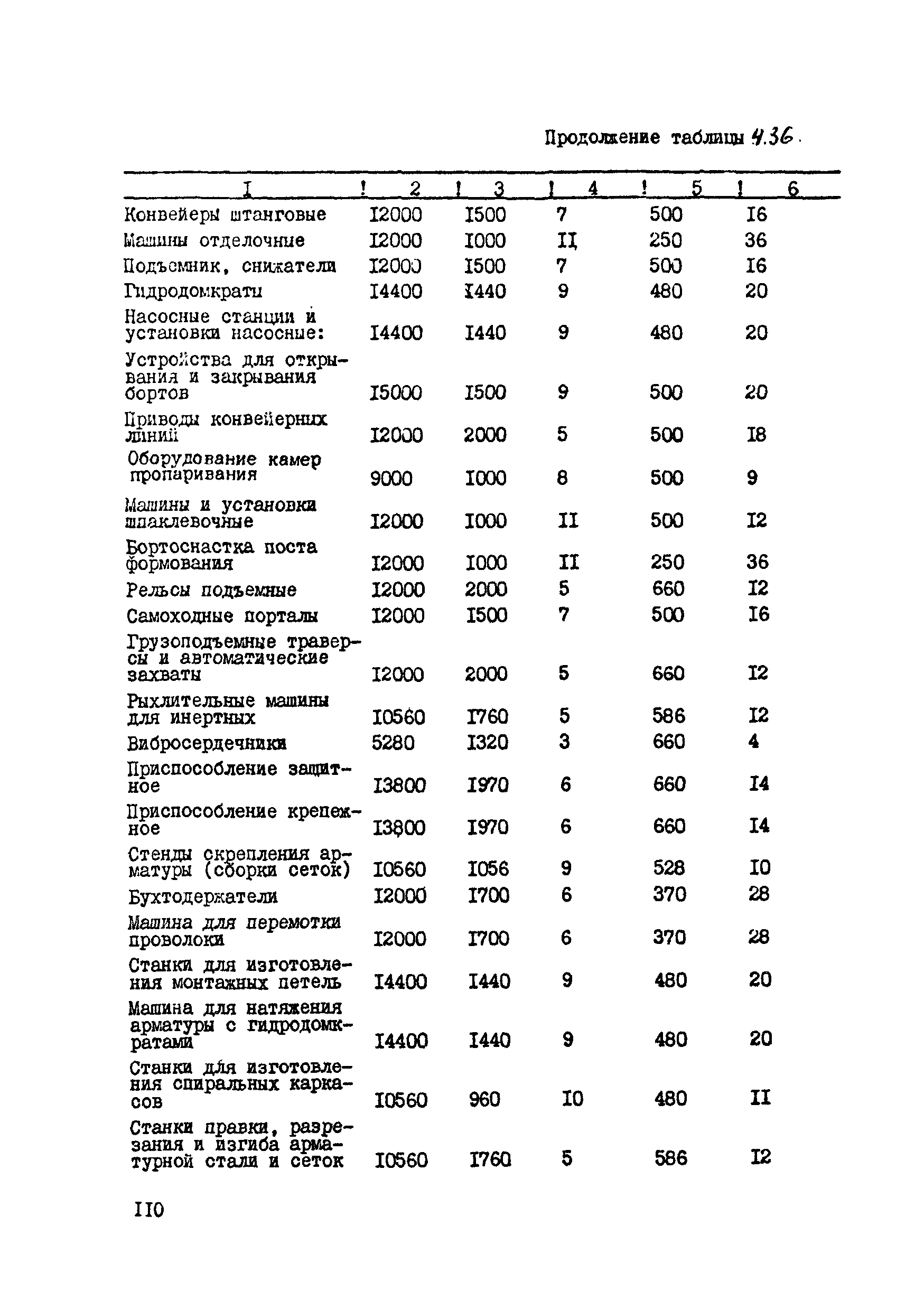 ВСН 39-87