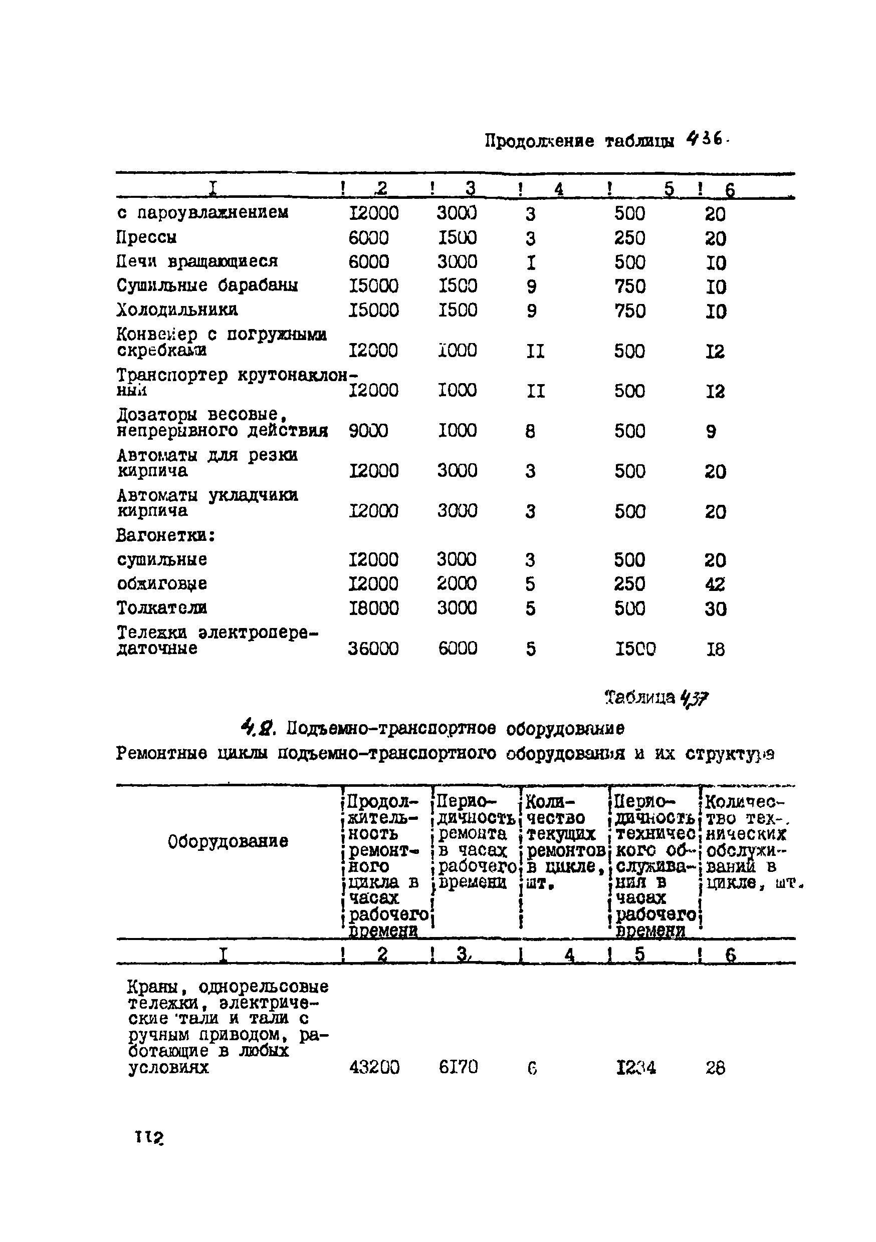 ВСН 39-87