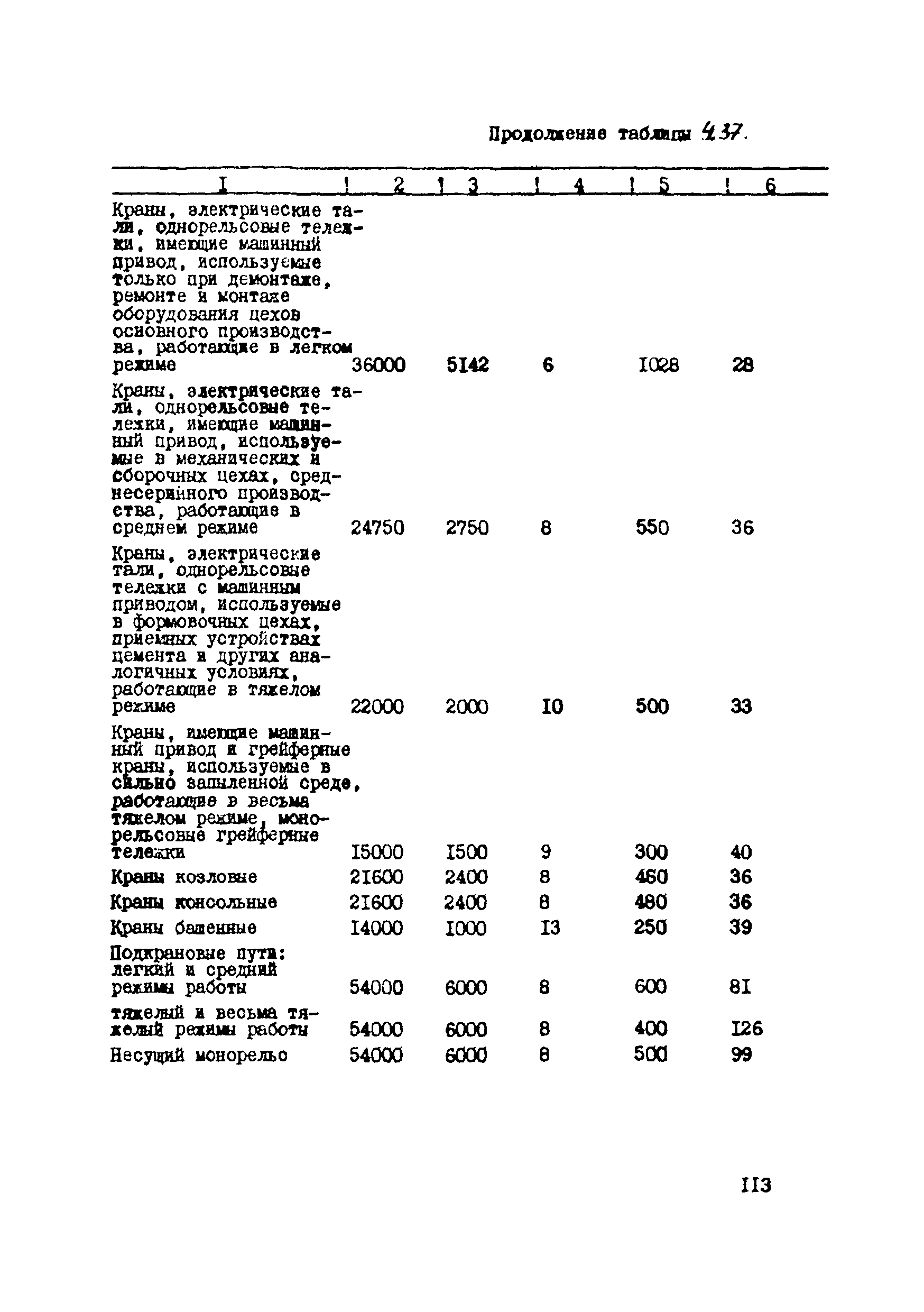 ВСН 39-87