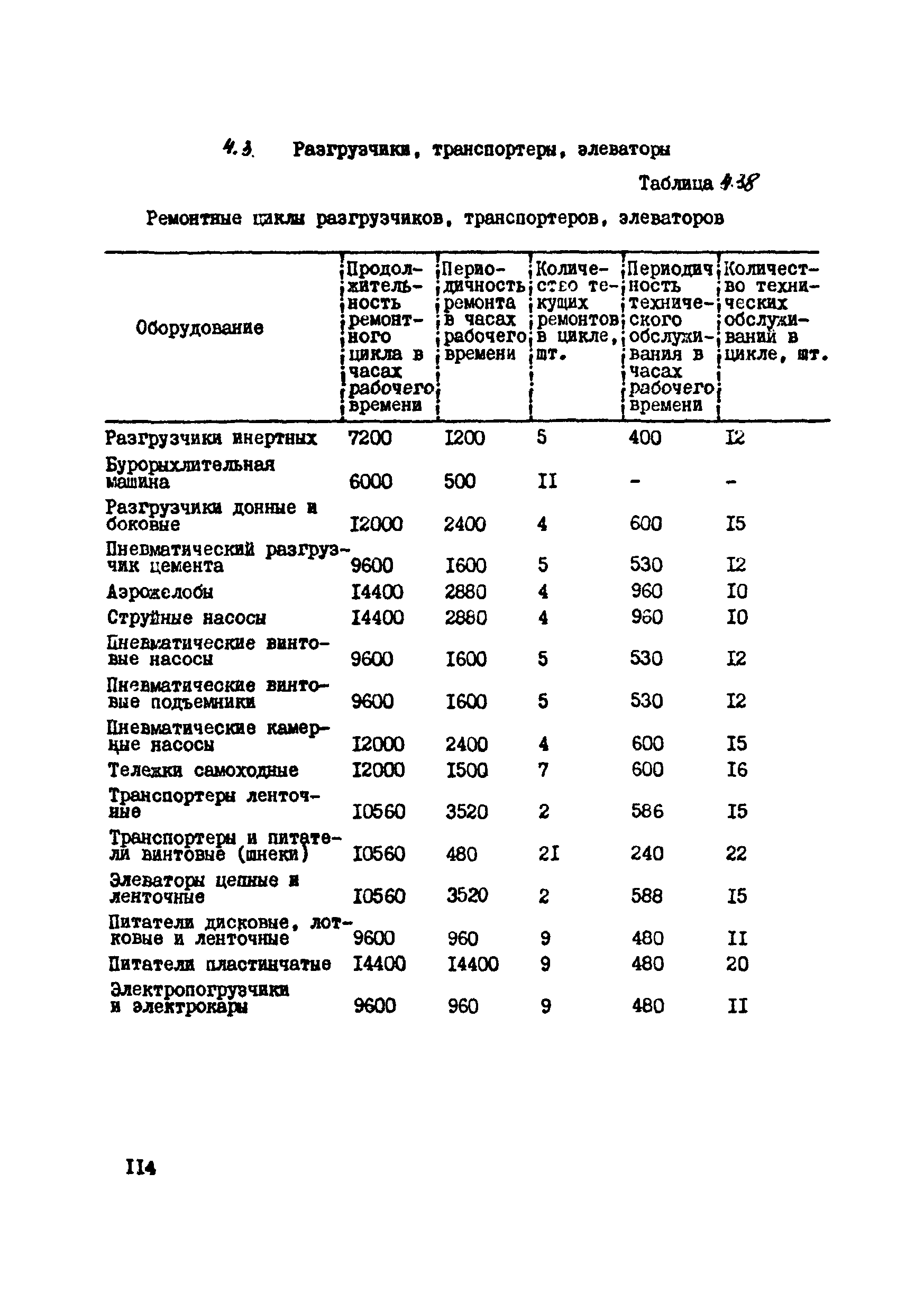 ВСН 39-87