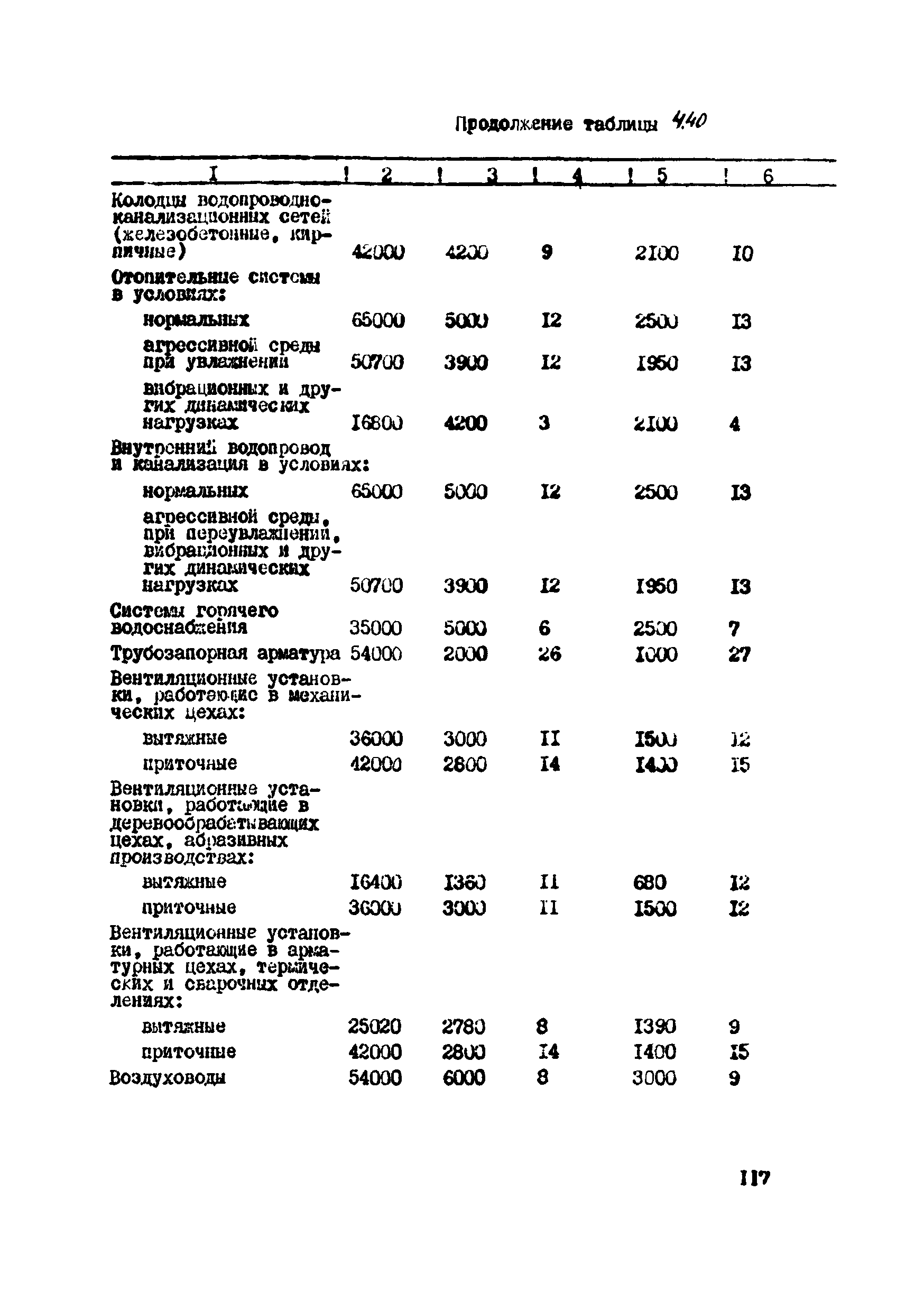 ВСН 39-87