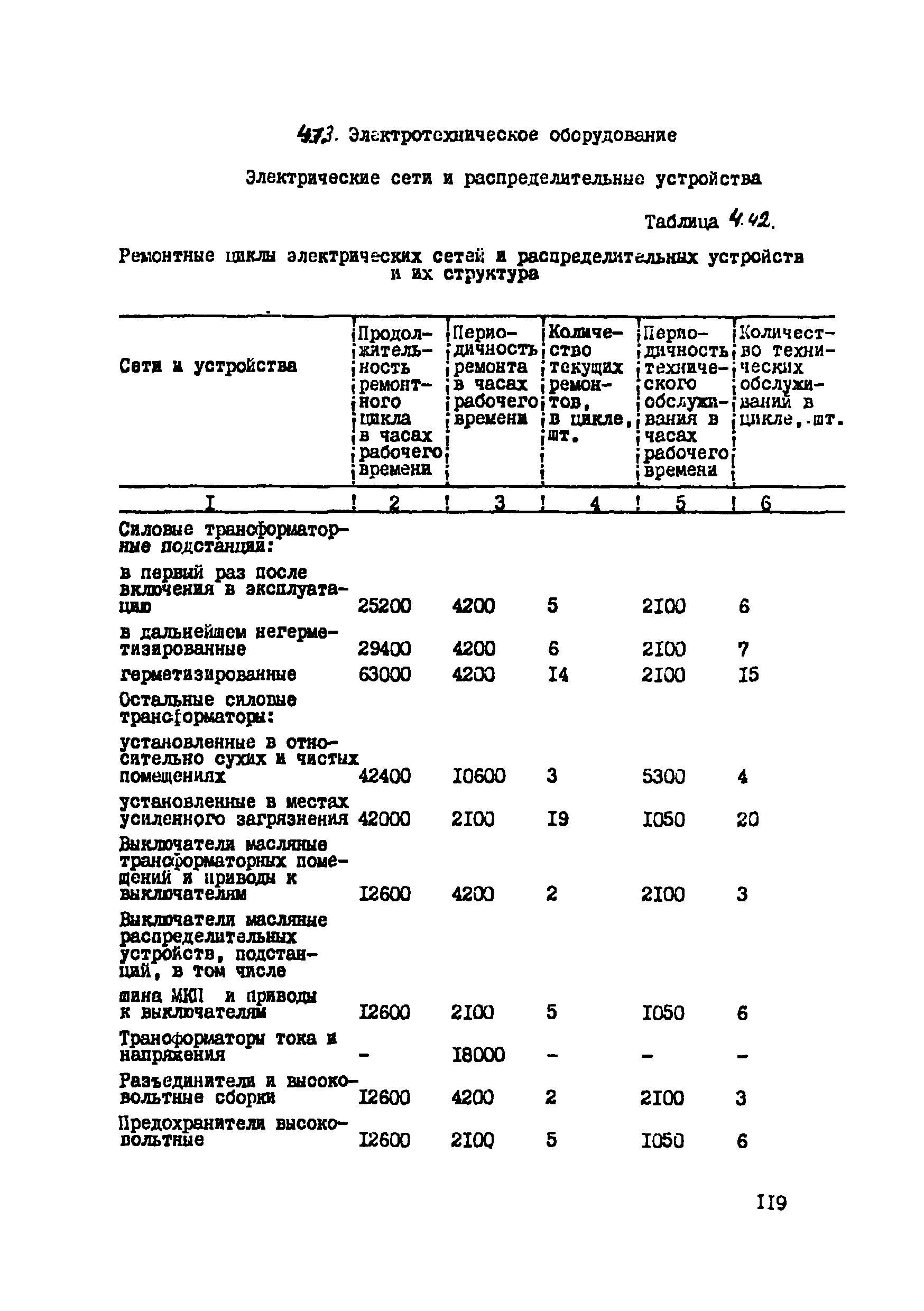 ВСН 39-87