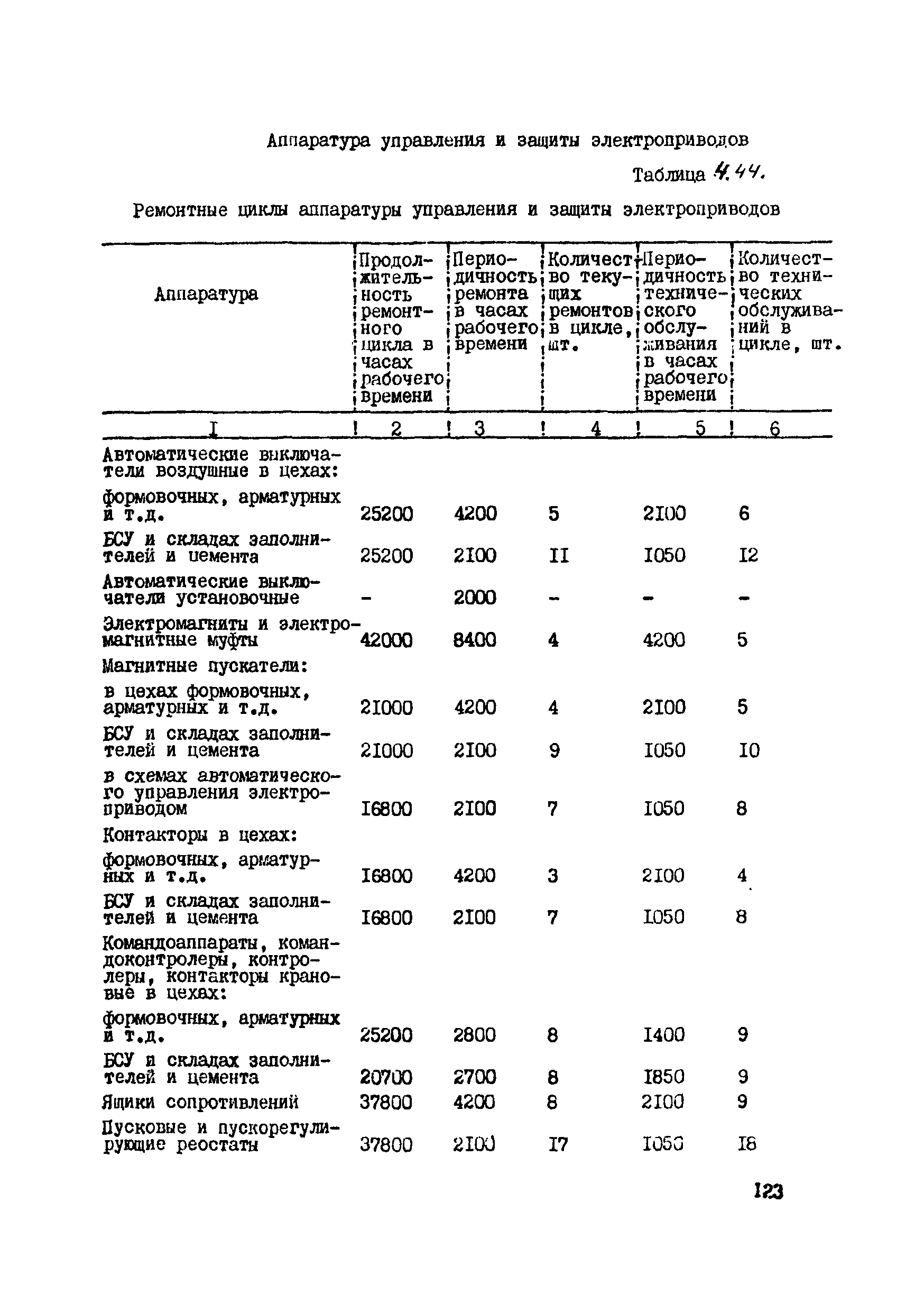 ВСН 39-87