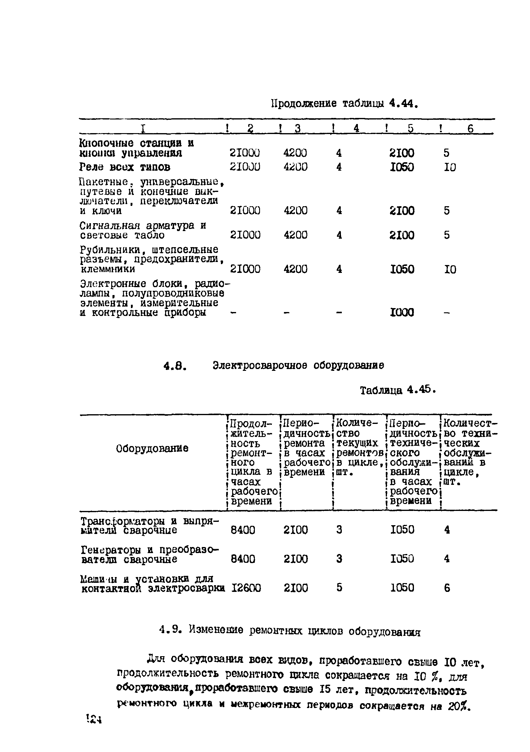 ВСН 39-87