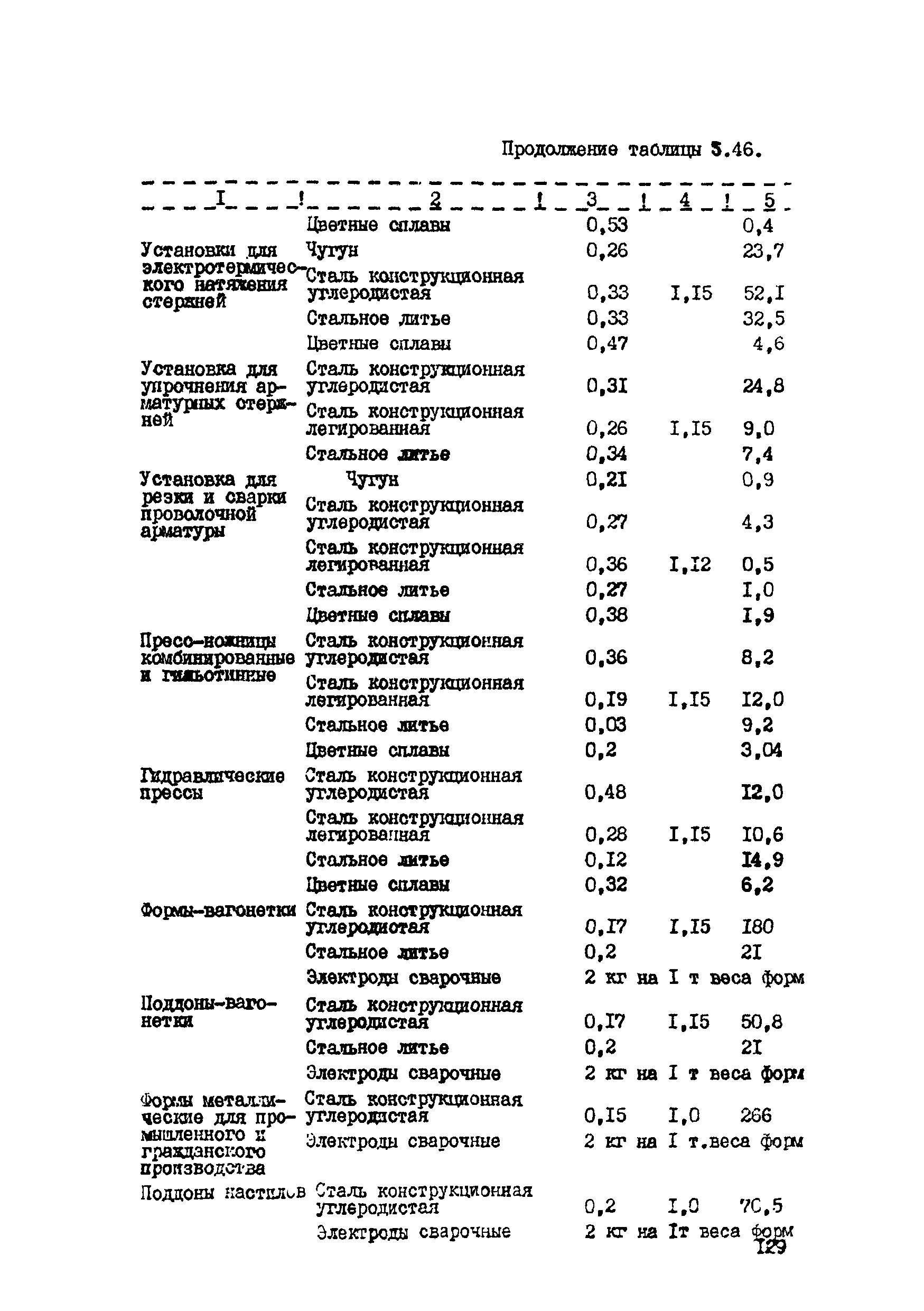 ВСН 39-87