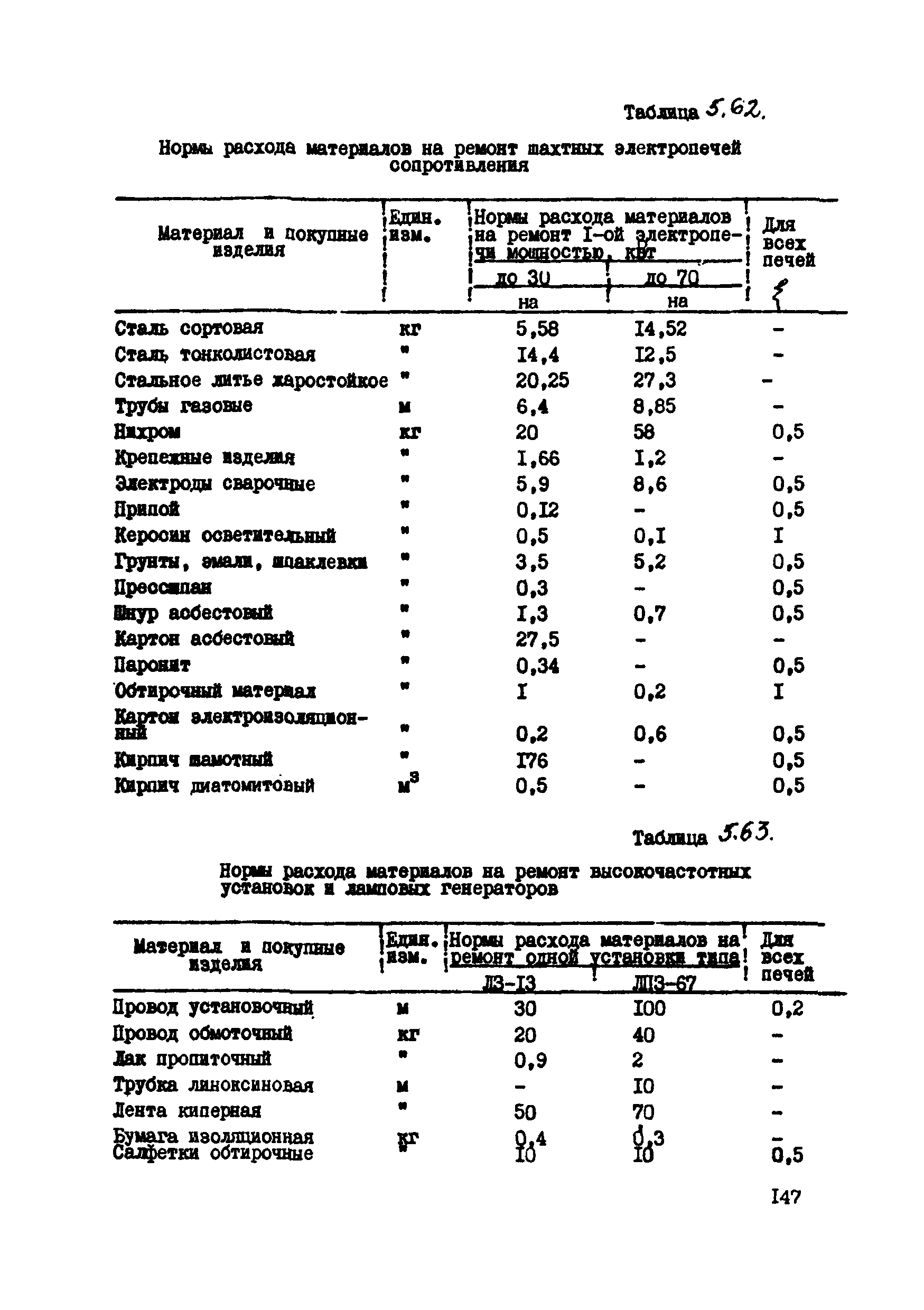 ВСН 39-87