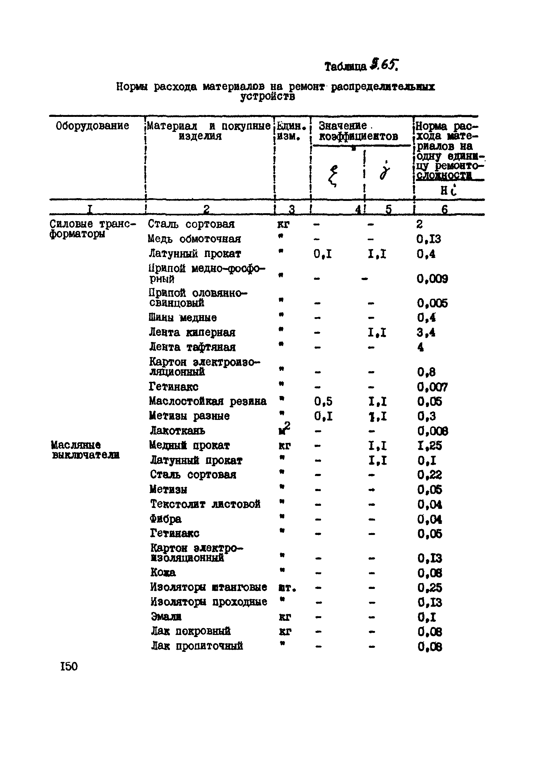 ВСН 39-87