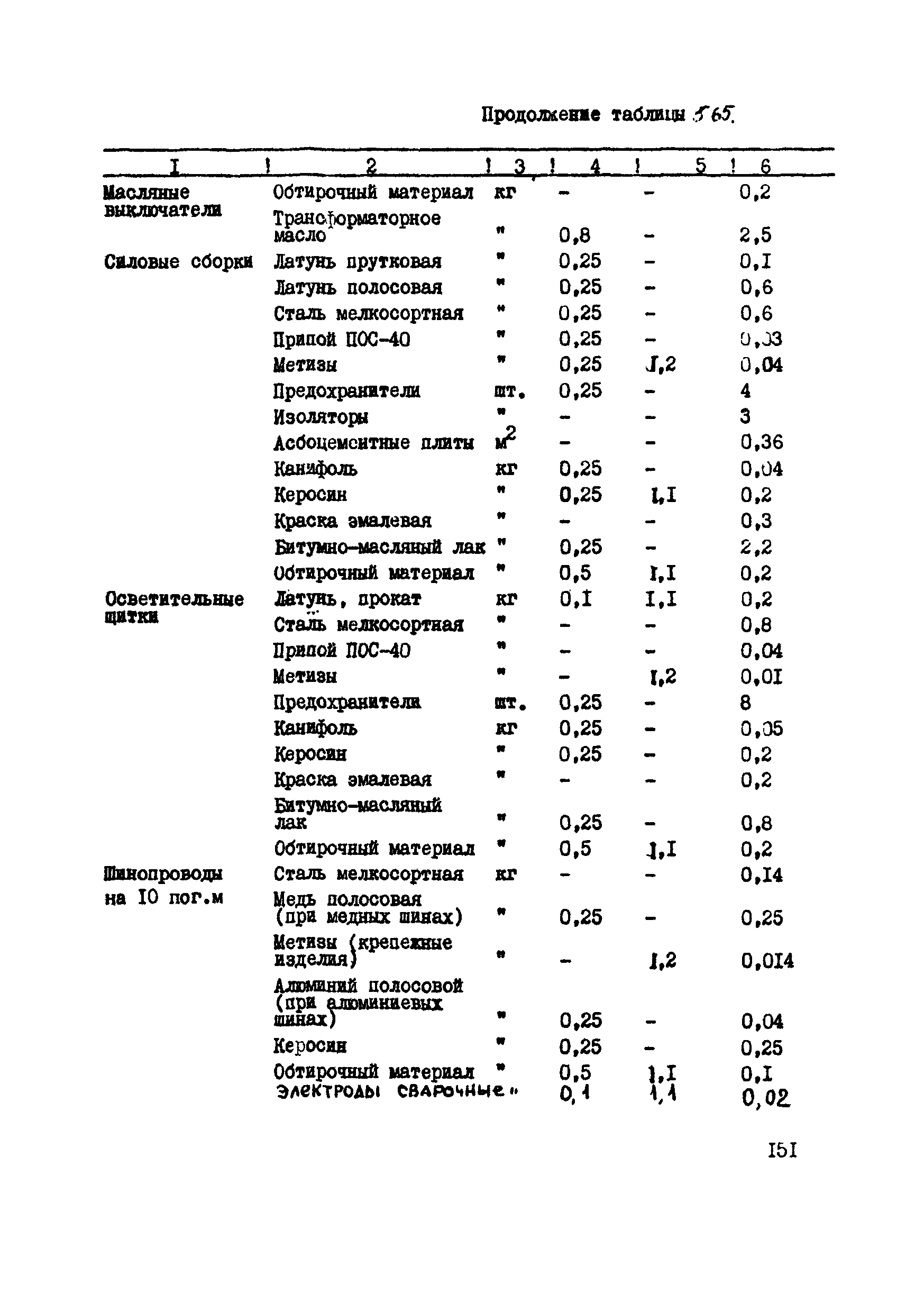 ВСН 39-87