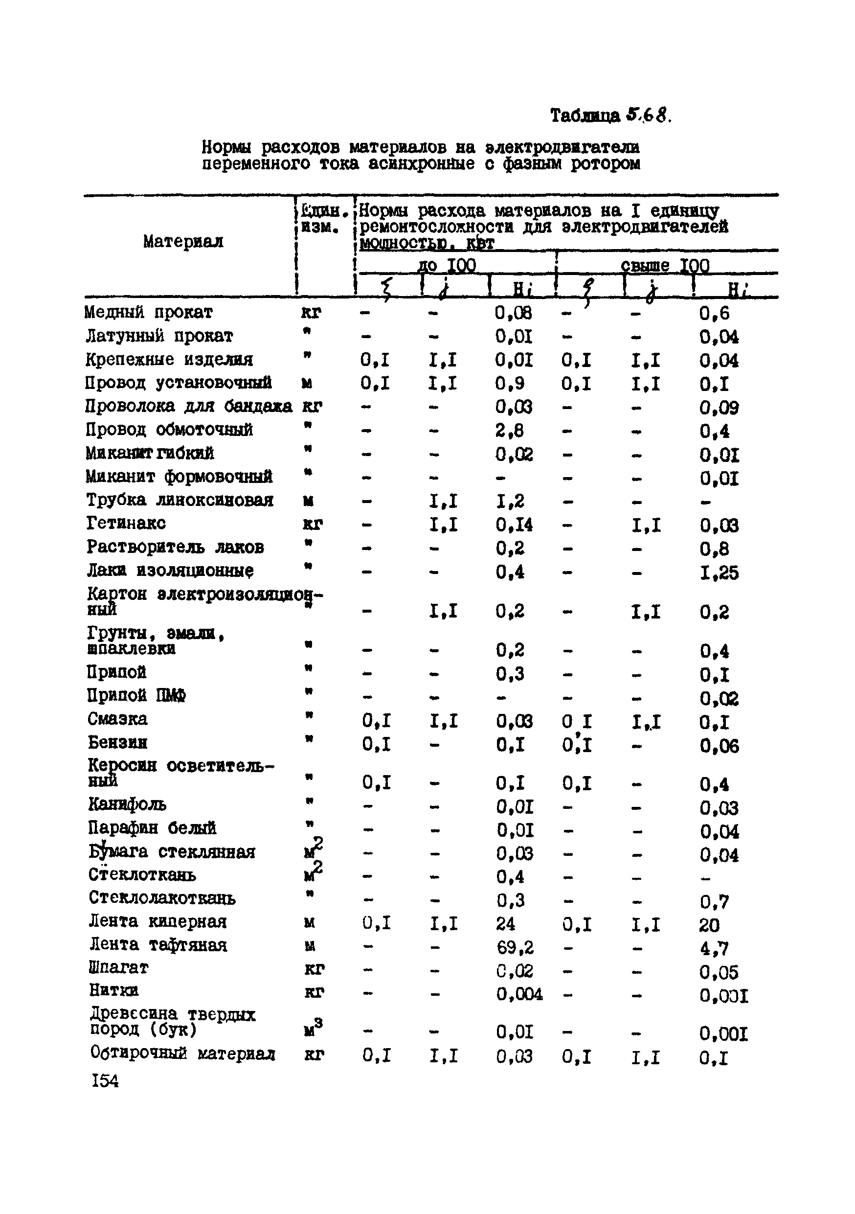 ВСН 39-87