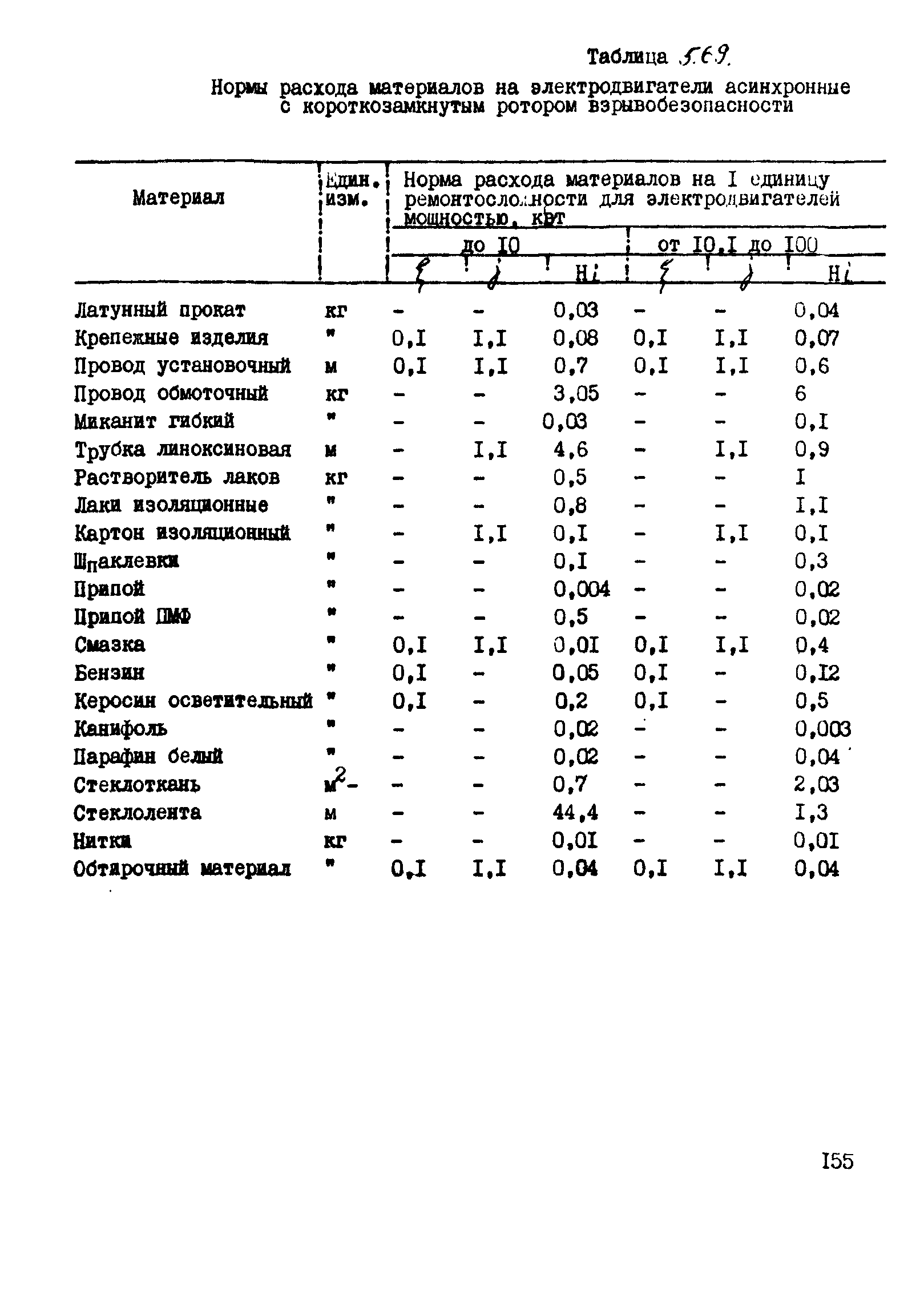 ВСН 39-87