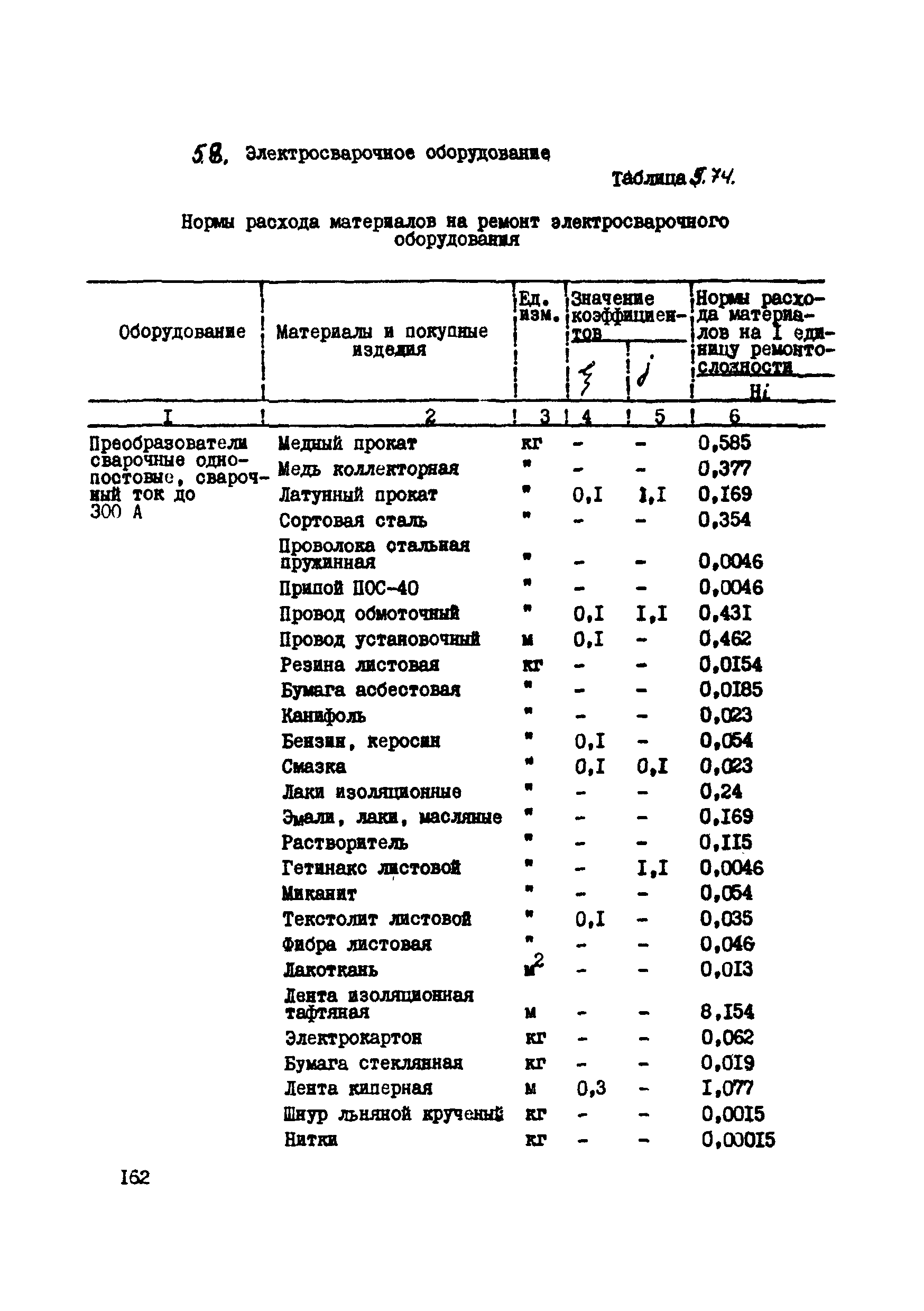 ВСН 39-87