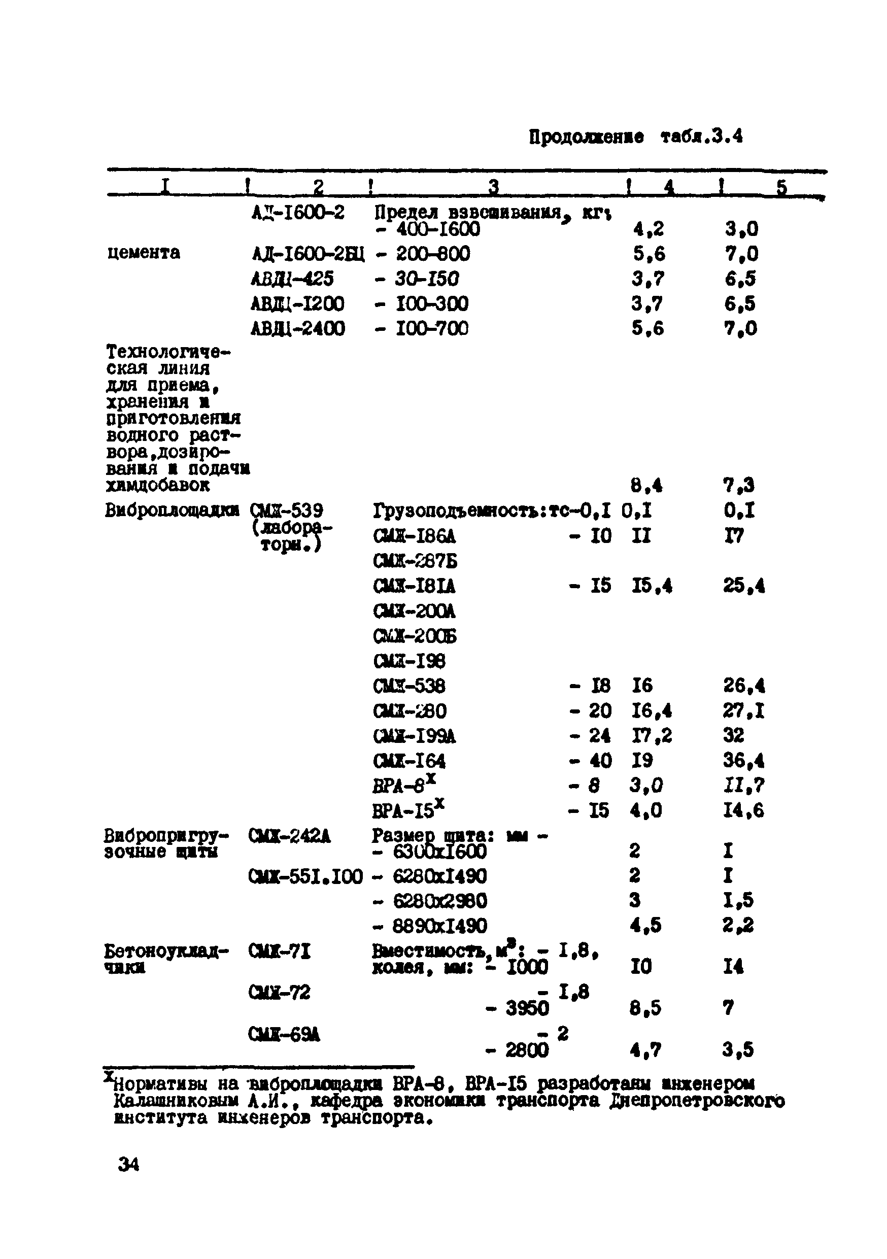 ВСН 39-87