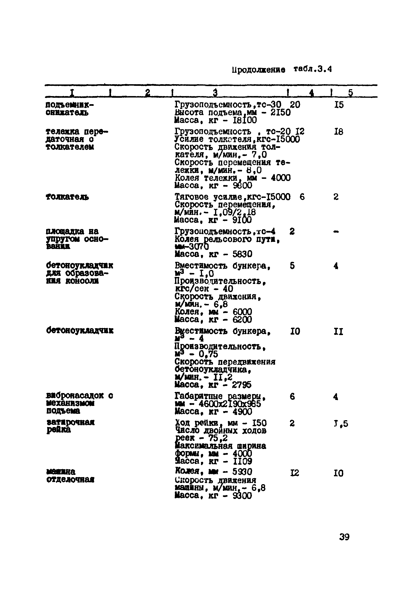 ВСН 39-87