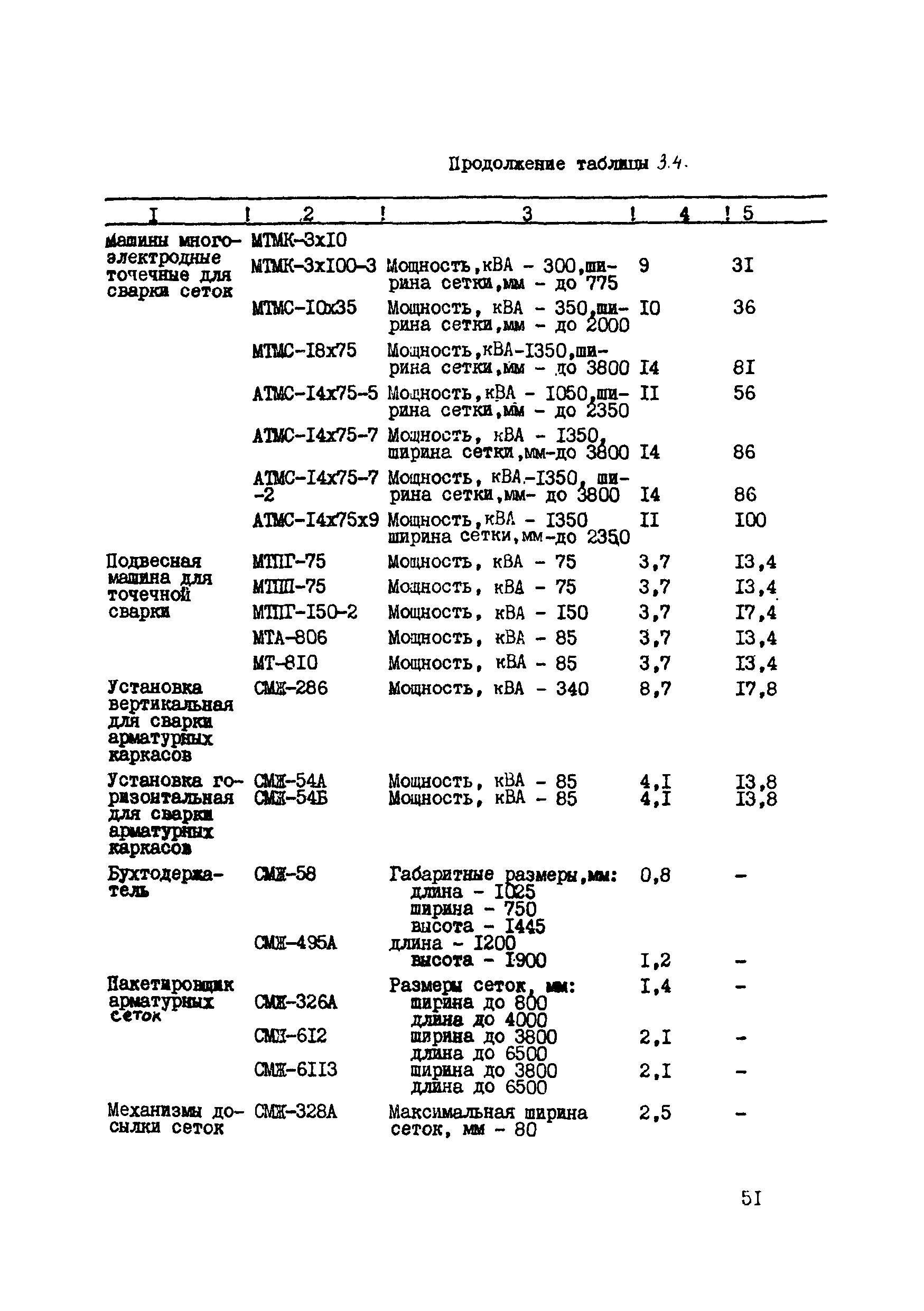 ВСН 39-87