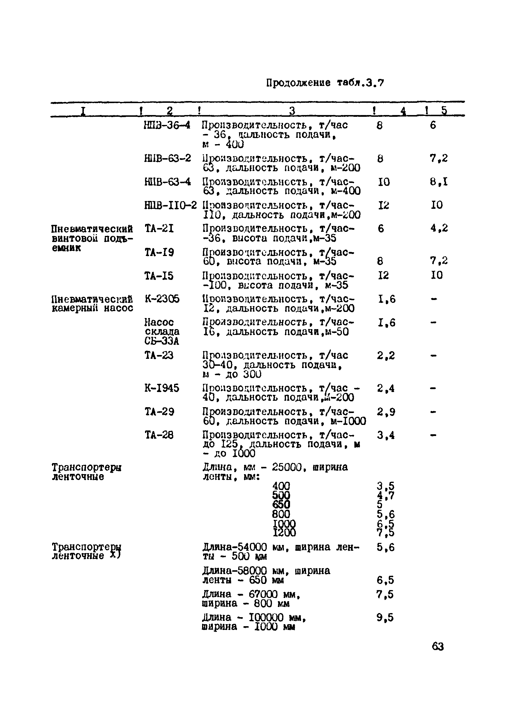 ВСН 39-87