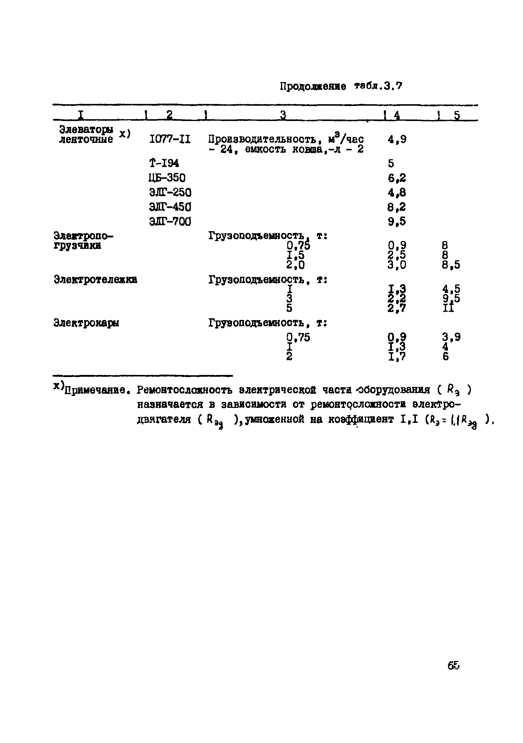 ВСН 39-87