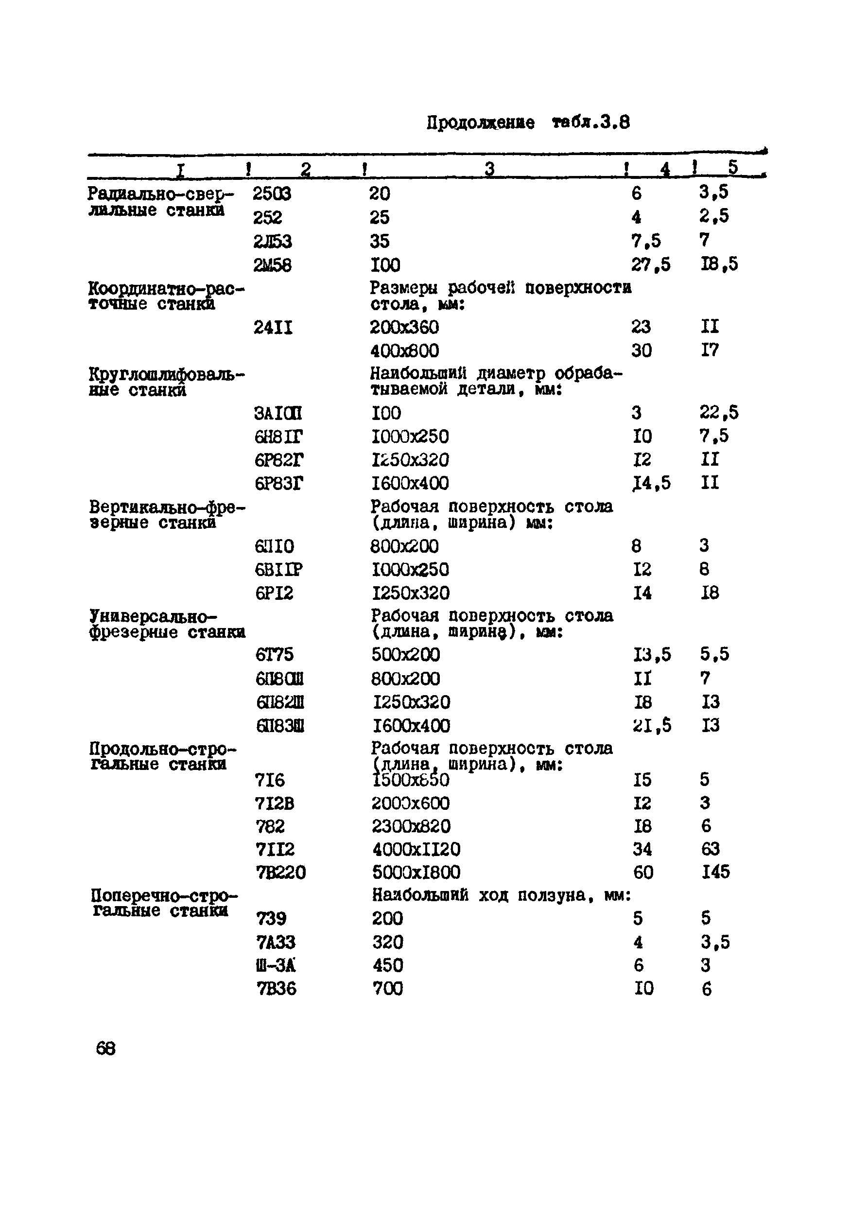 ВСН 39-87