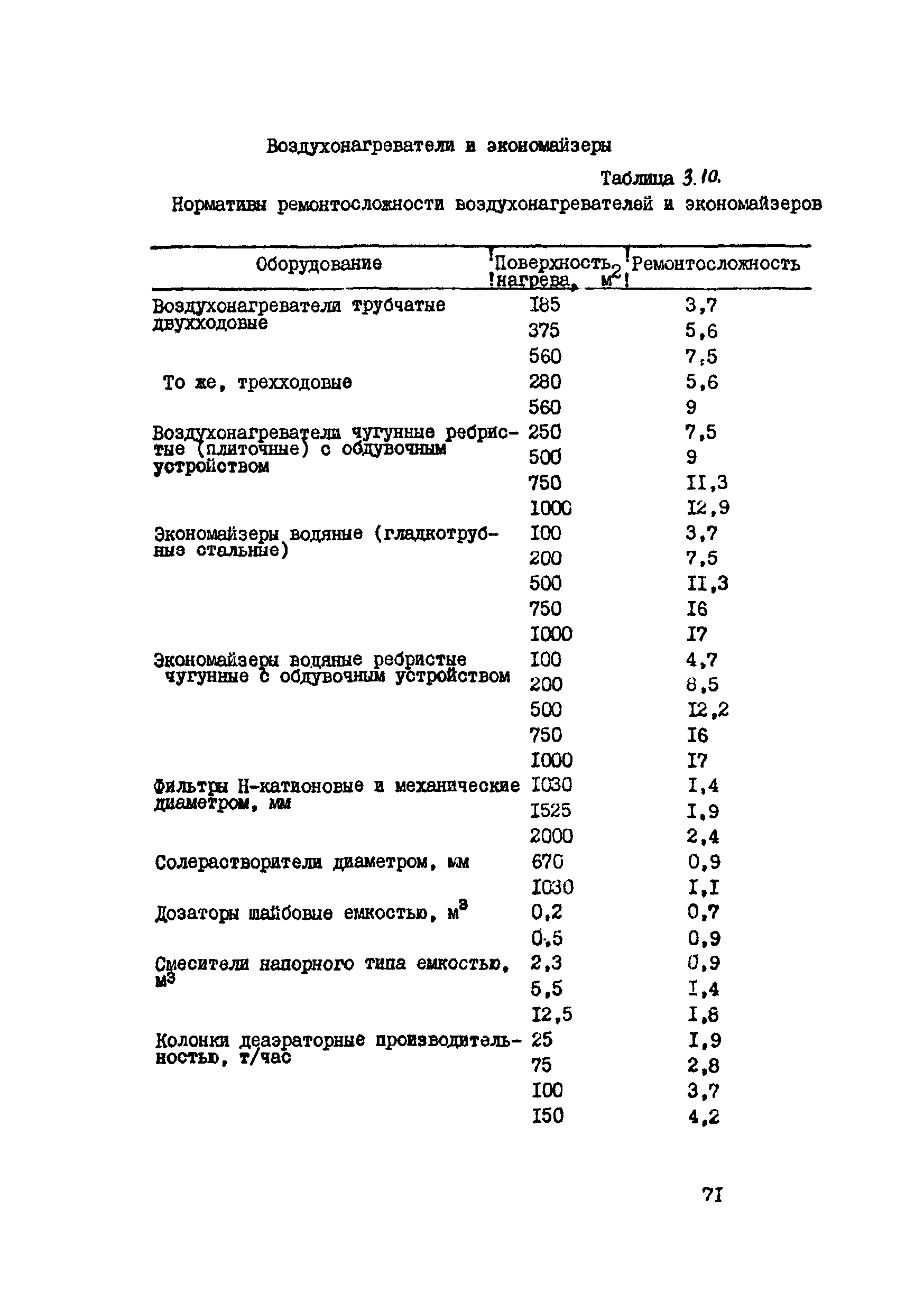 ВСН 39-87