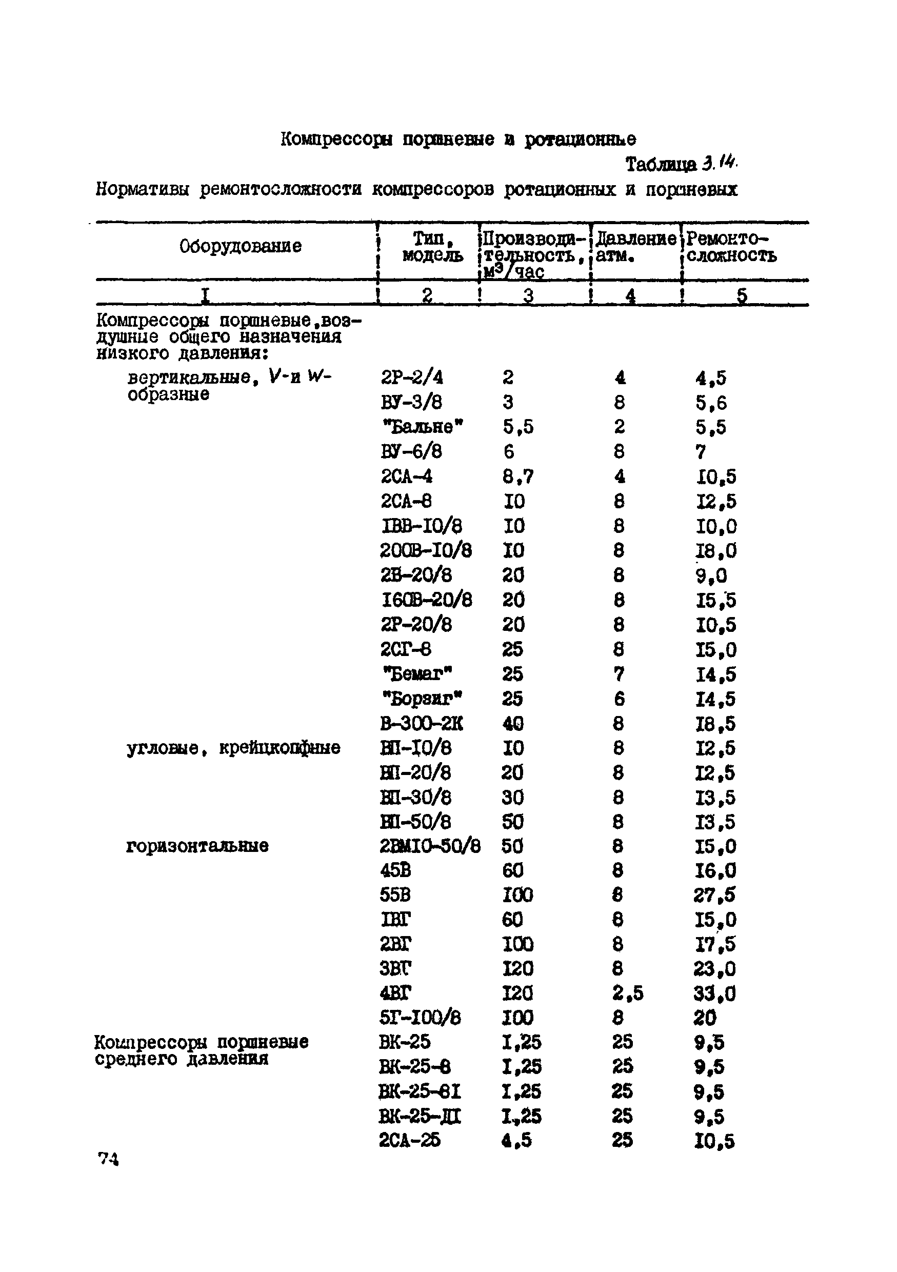 ВСН 39-87