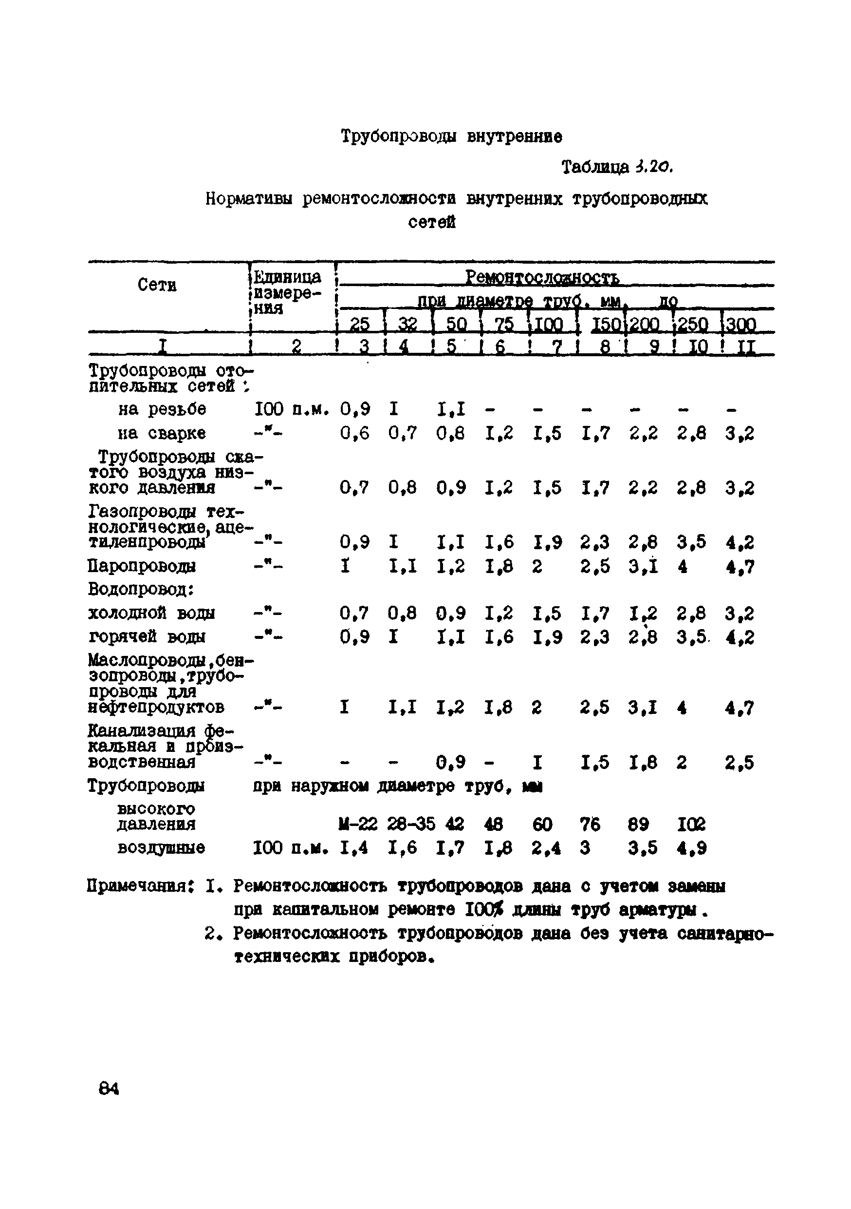 ВСН 39-87