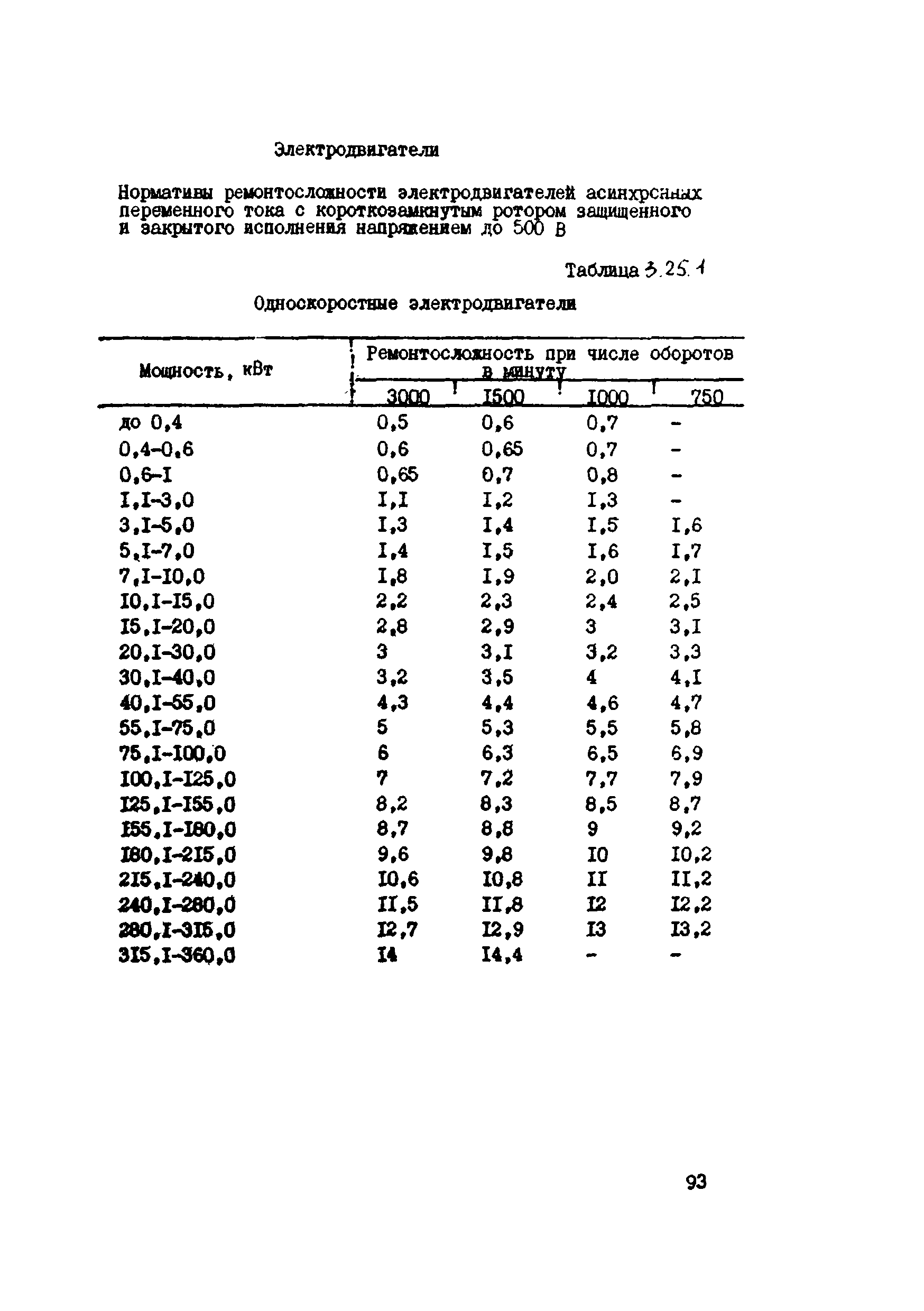 ВСН 39-87