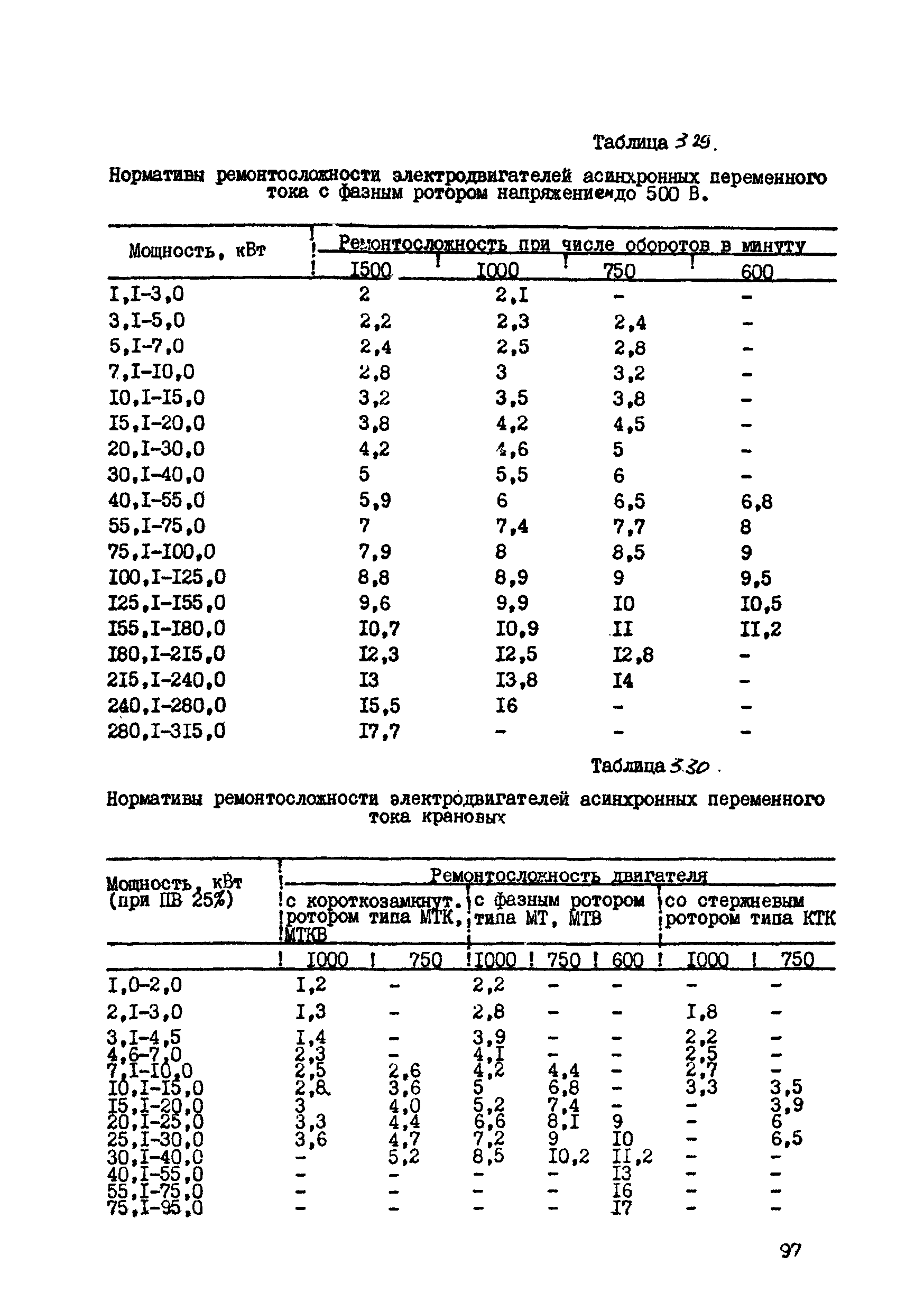 ВСН 39-87