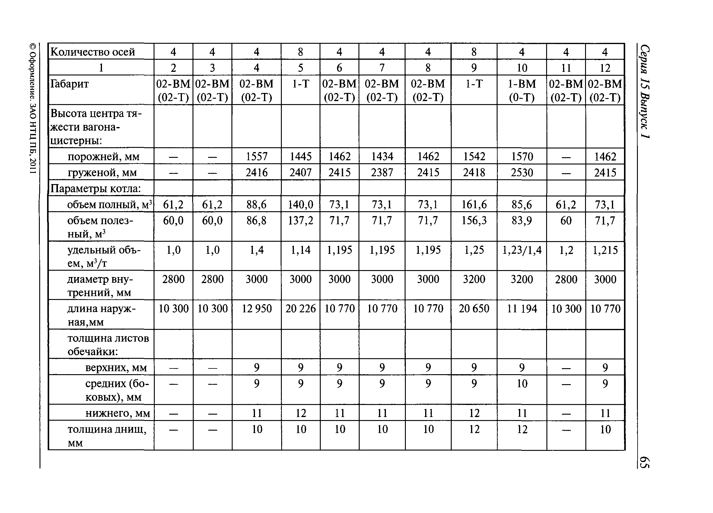 РД 15-73-94