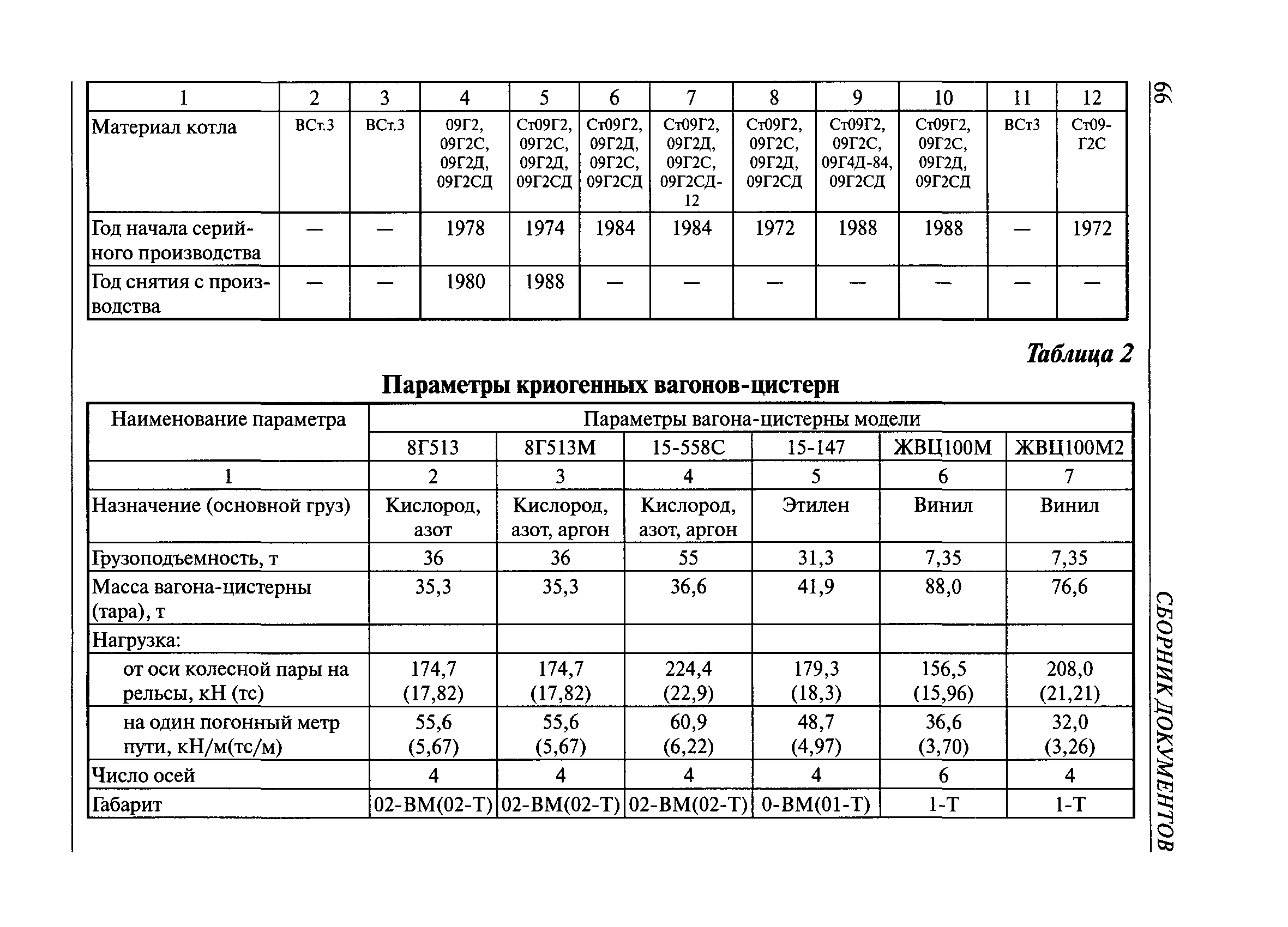 РД 15-73-94