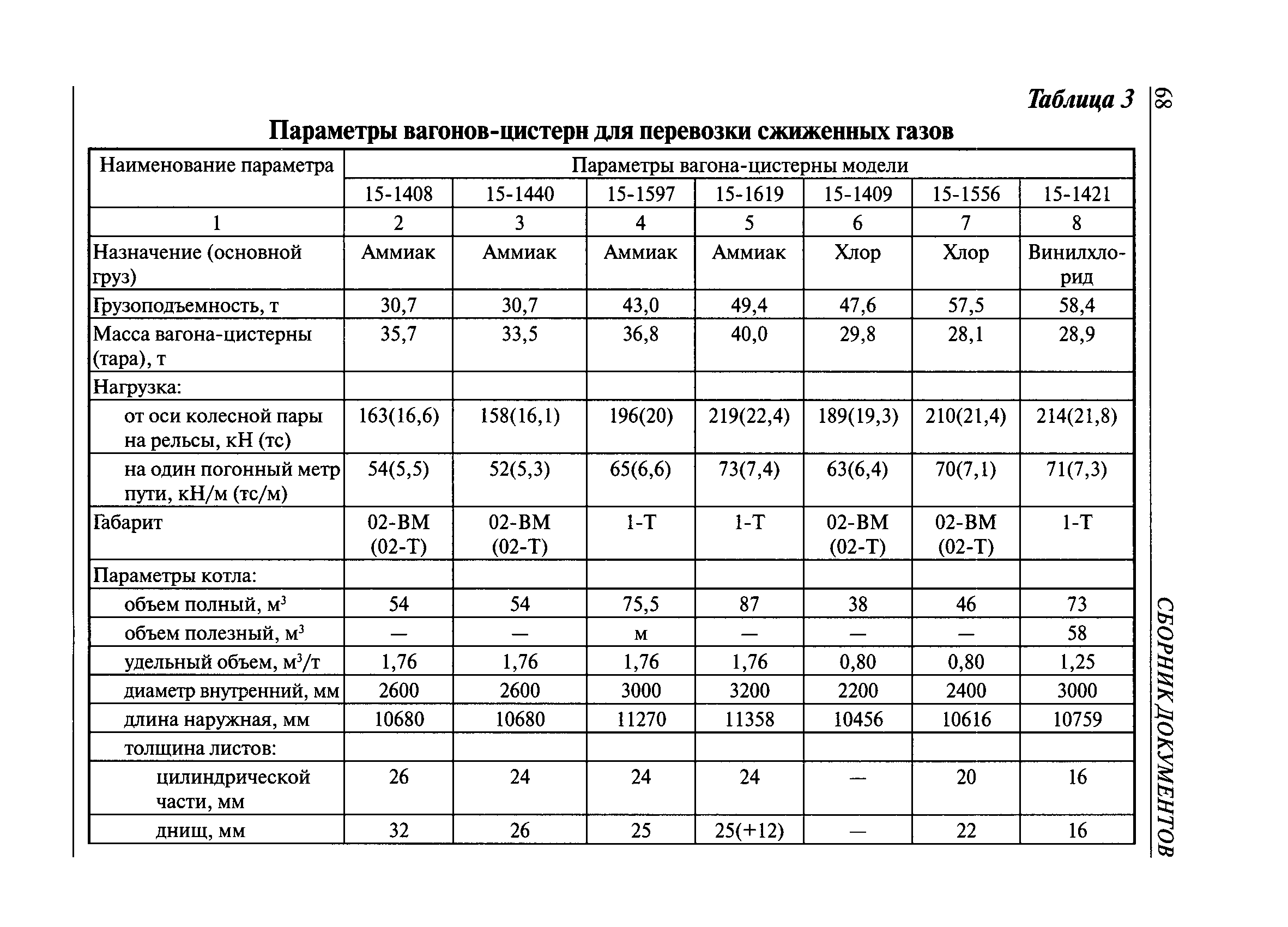 РД 15-73-94