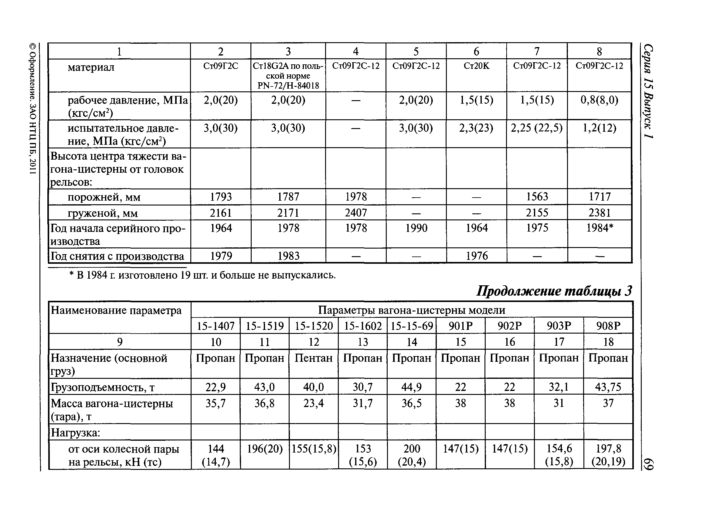 РД 15-73-94