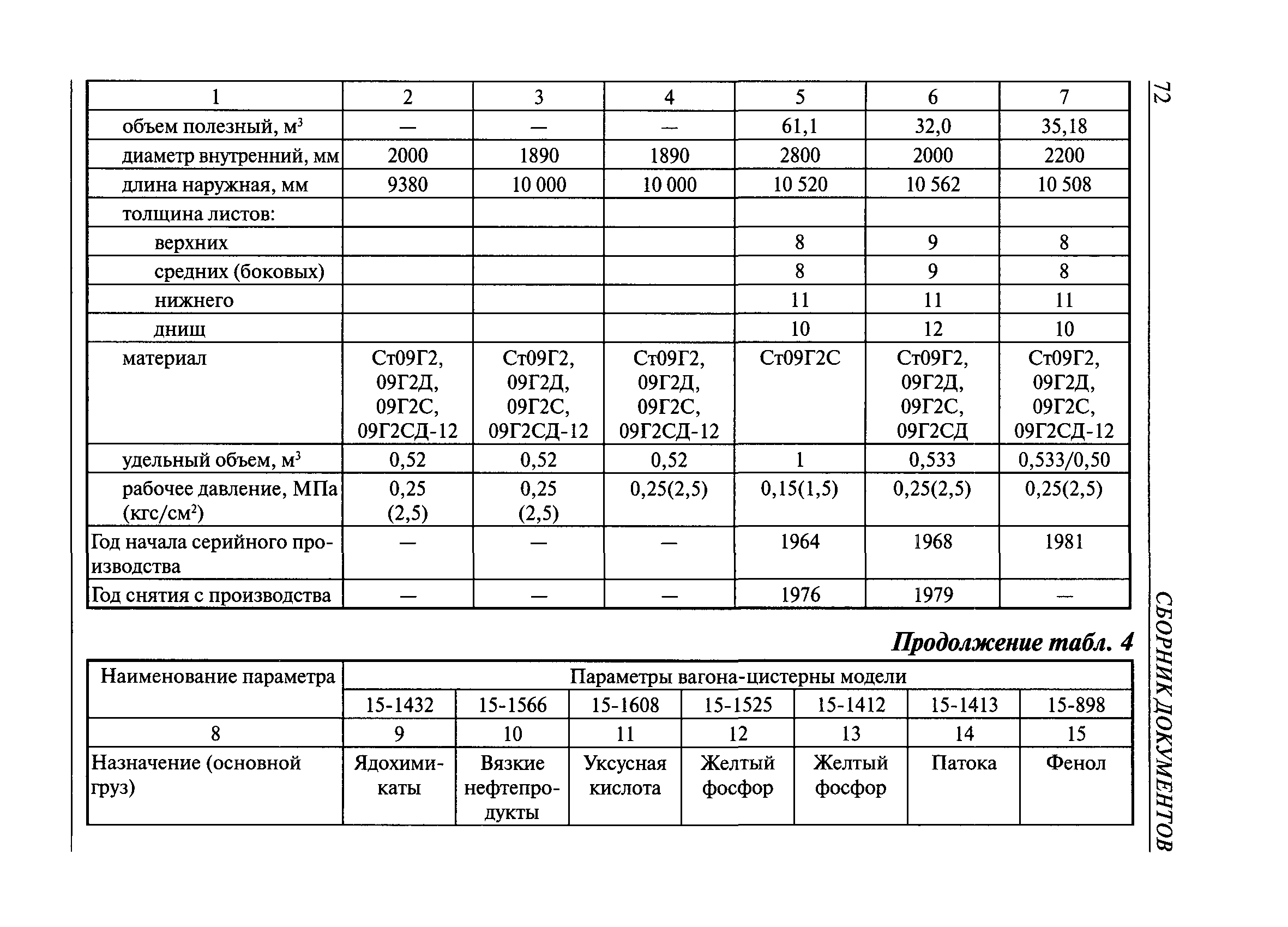 РД 15-73-94