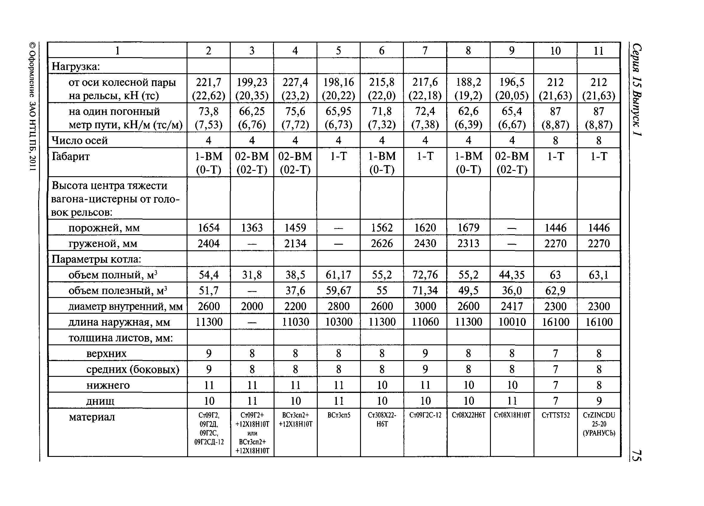 РД 15-73-94