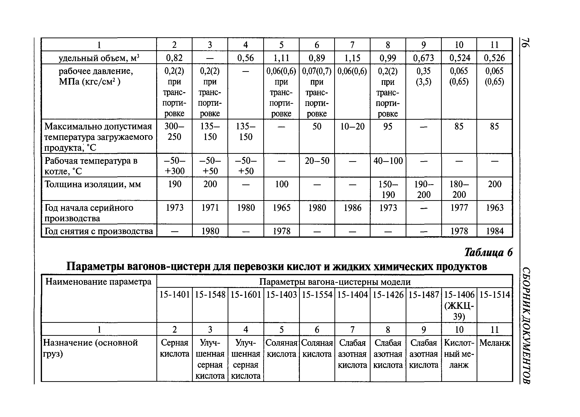 РД 15-73-94