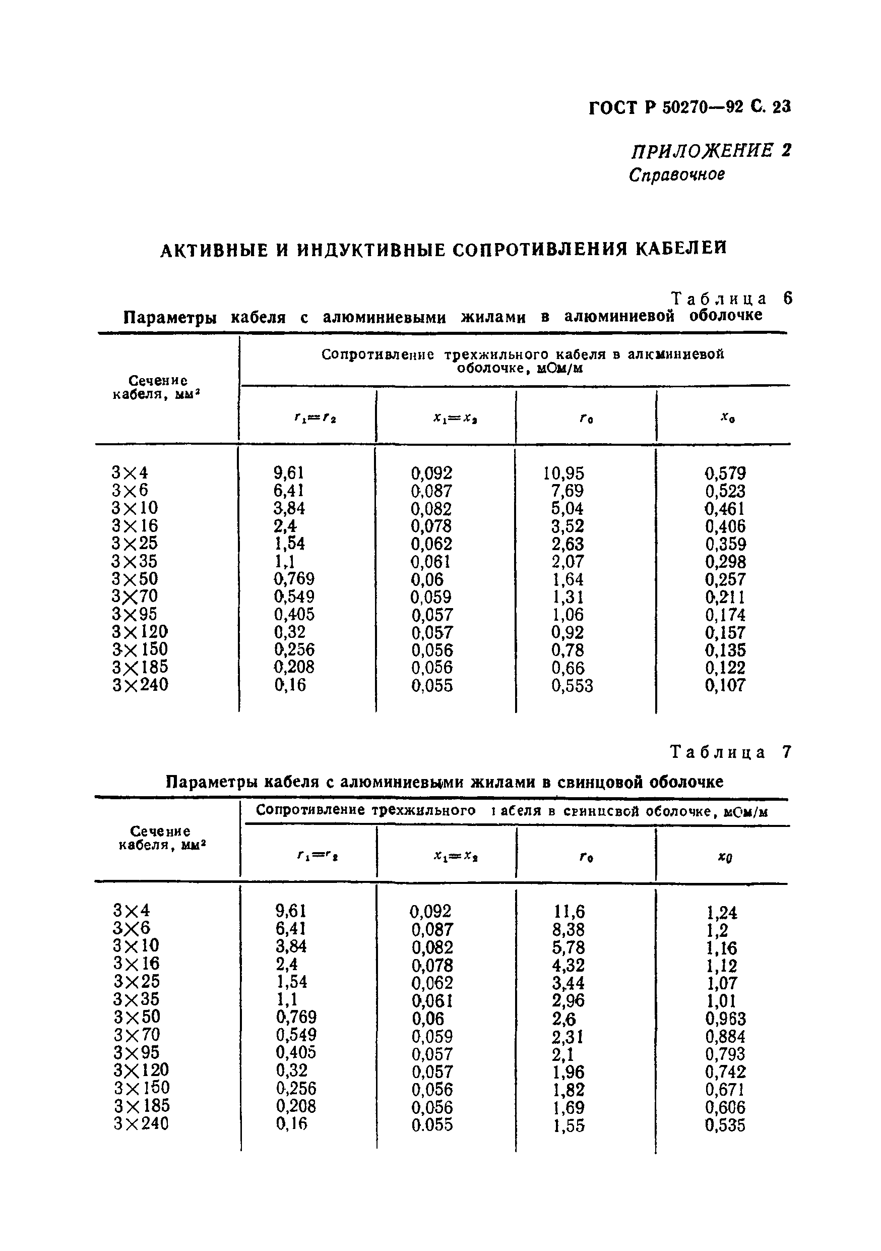 ГОСТ Р 50270-92