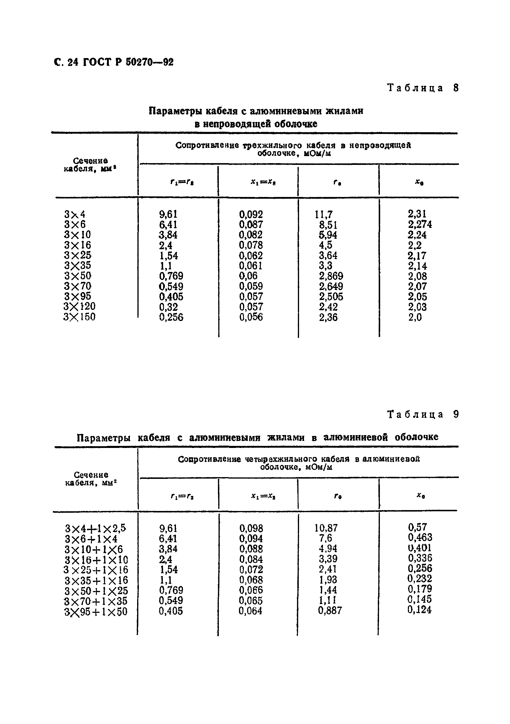 ГОСТ Р 50270-92