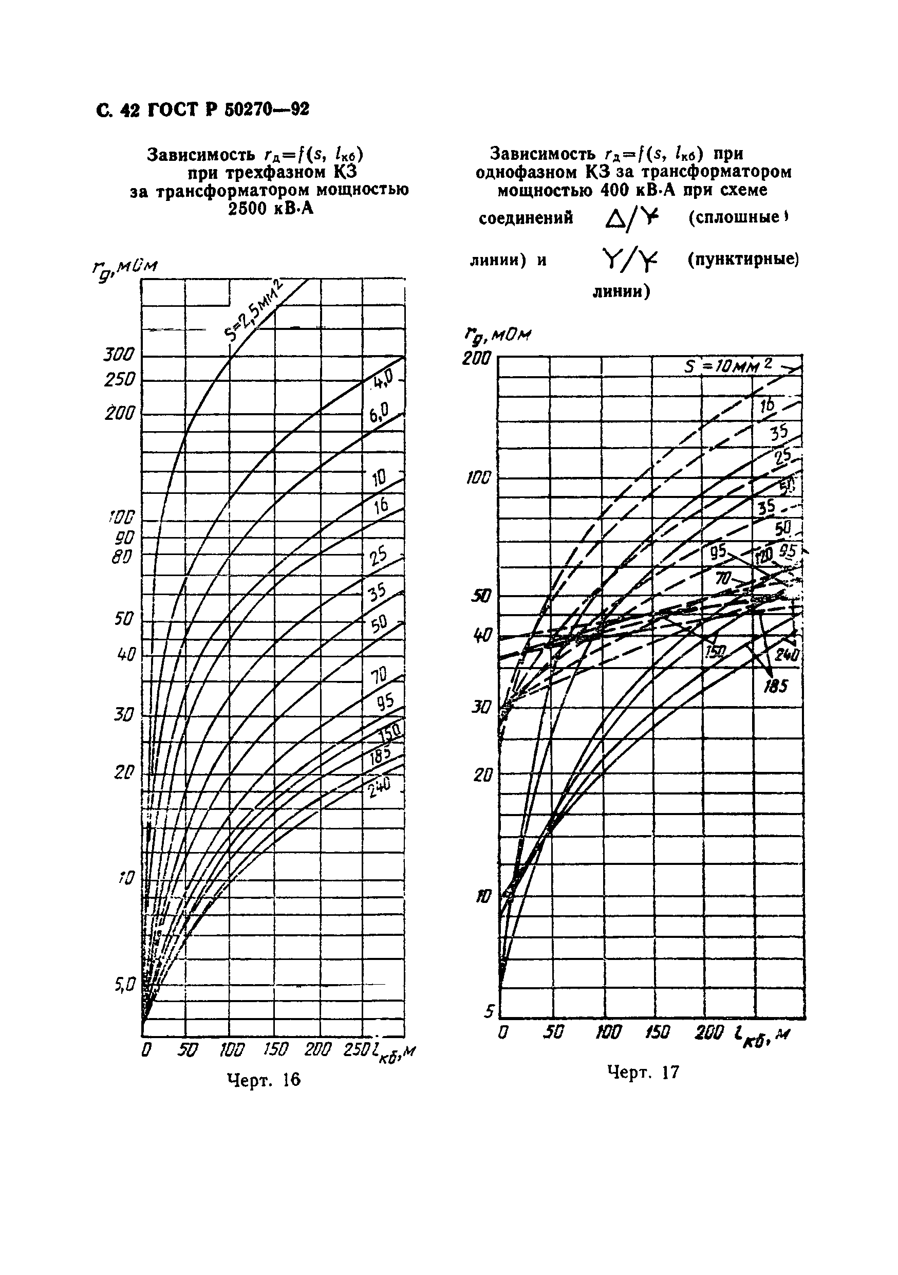 ГОСТ Р 50270-92