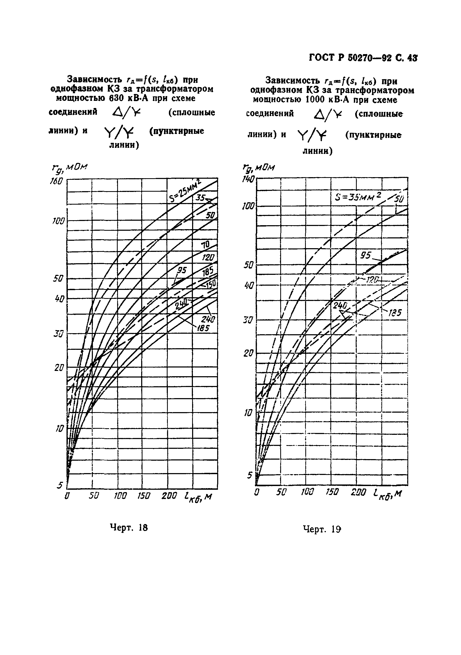 ГОСТ Р 50270-92