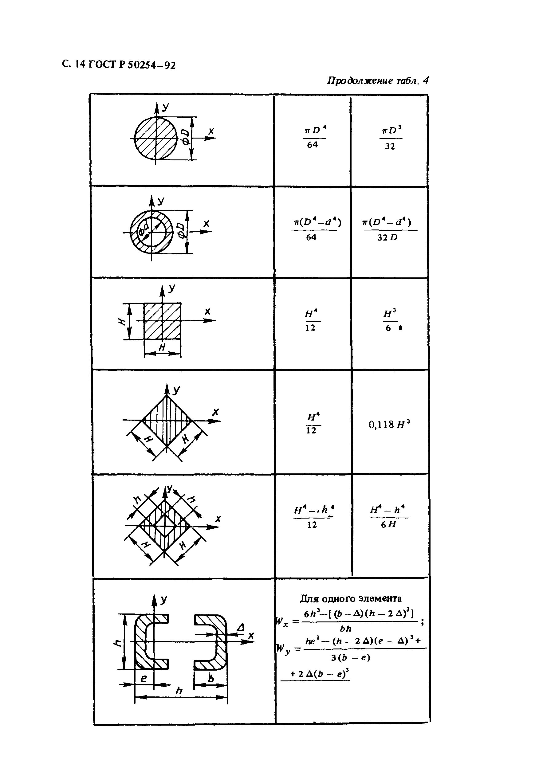 ГОСТ Р 50254-92