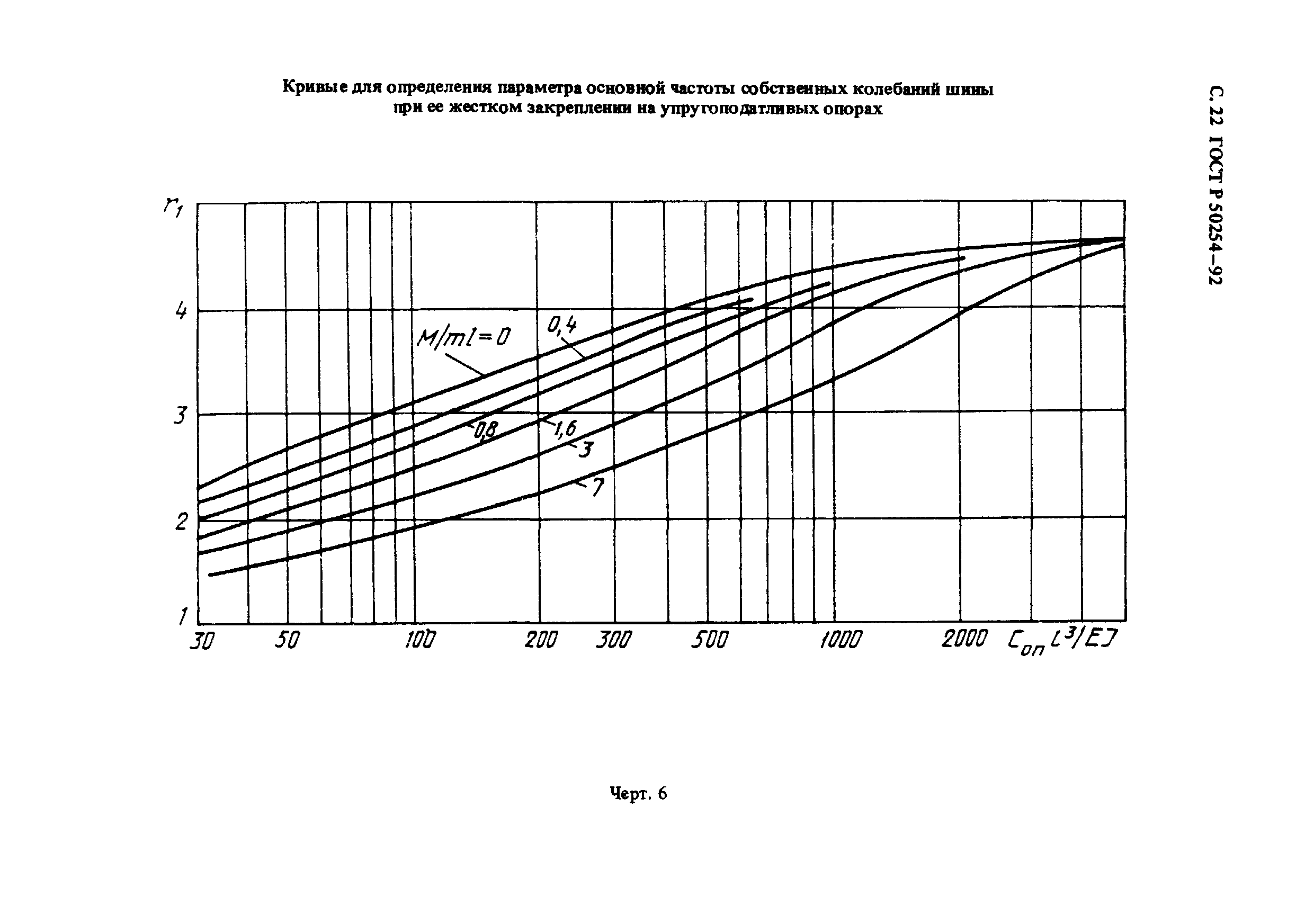 ГОСТ Р 50254-92