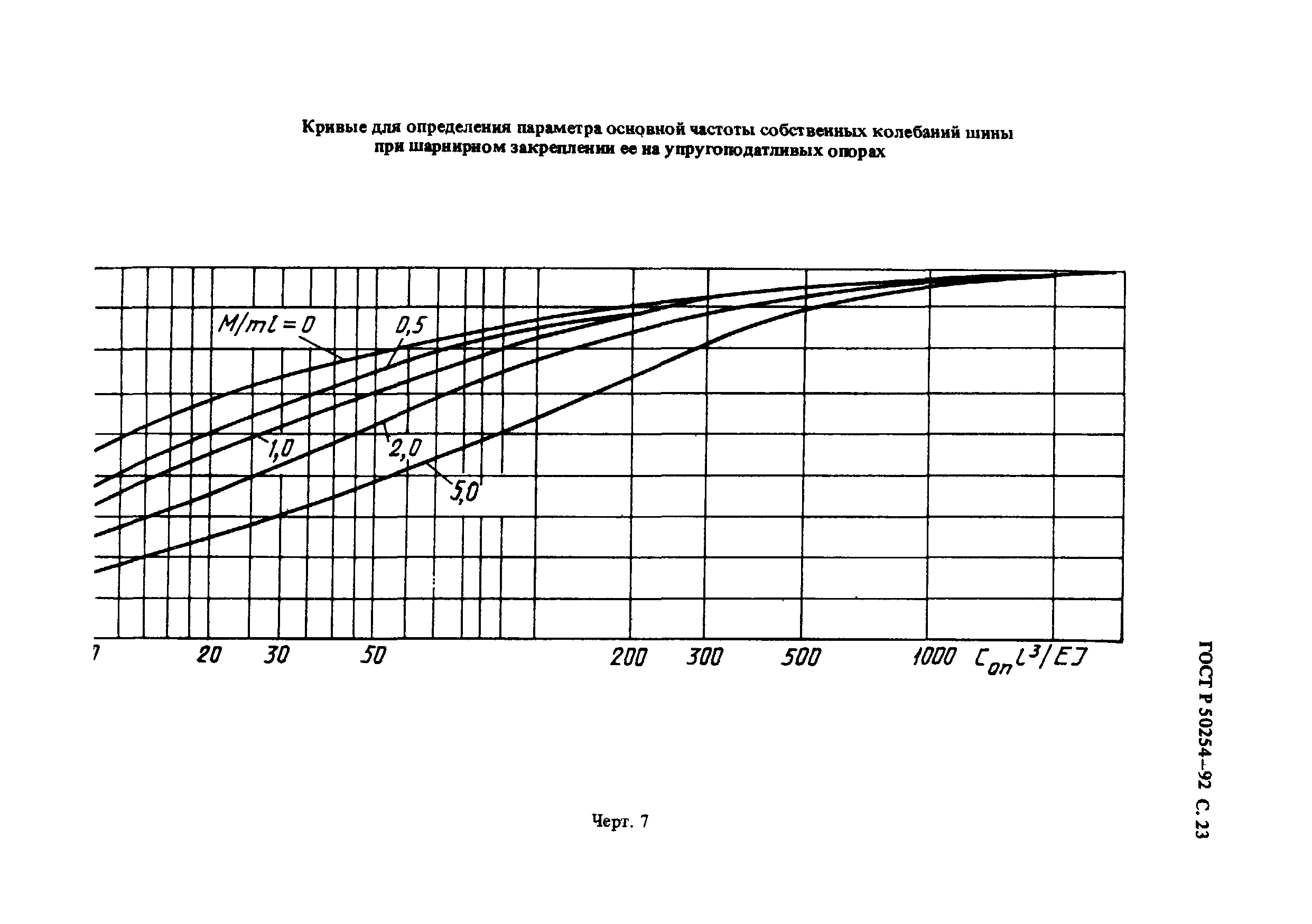 ГОСТ Р 50254-92