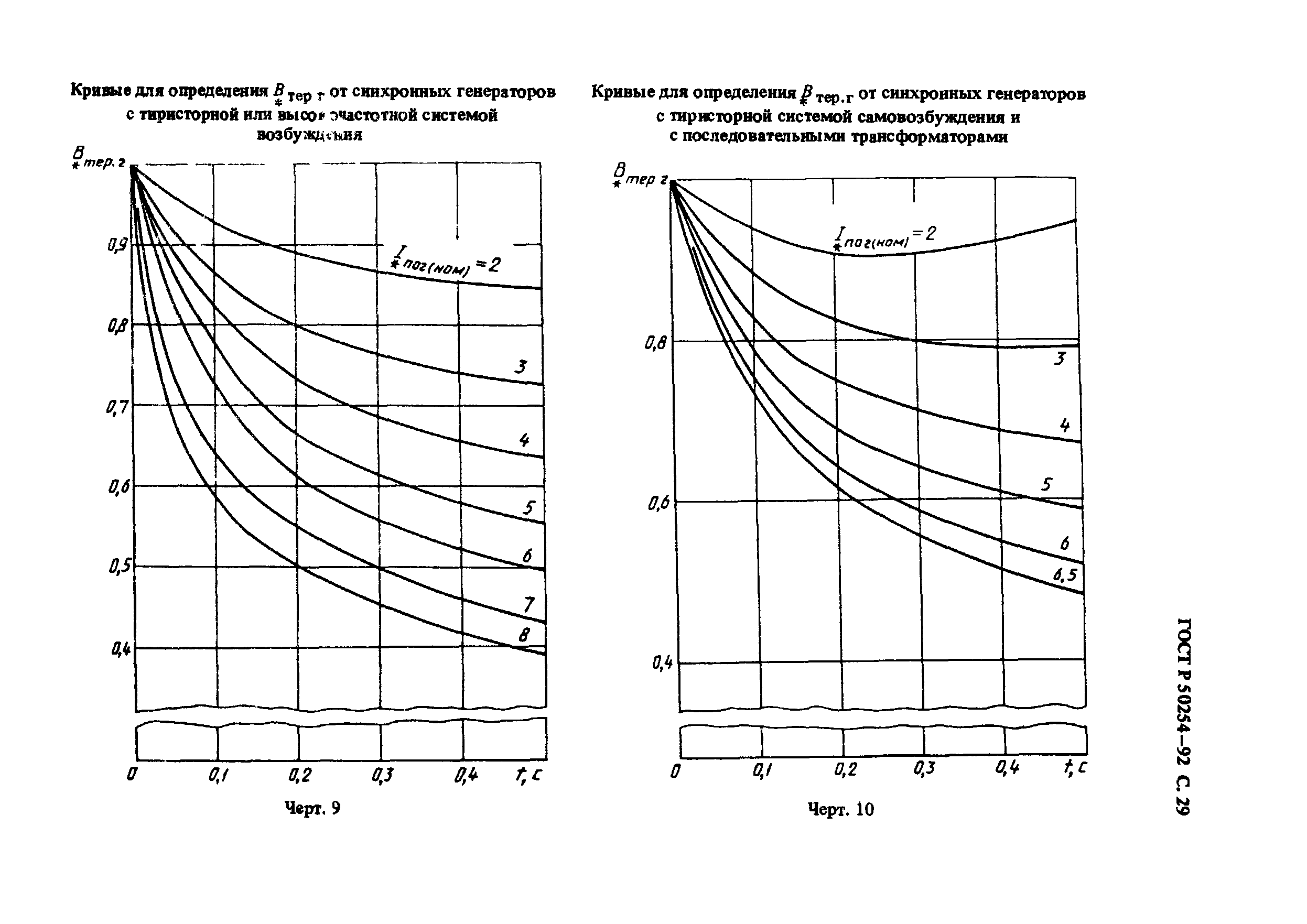 ГОСТ Р 50254-92