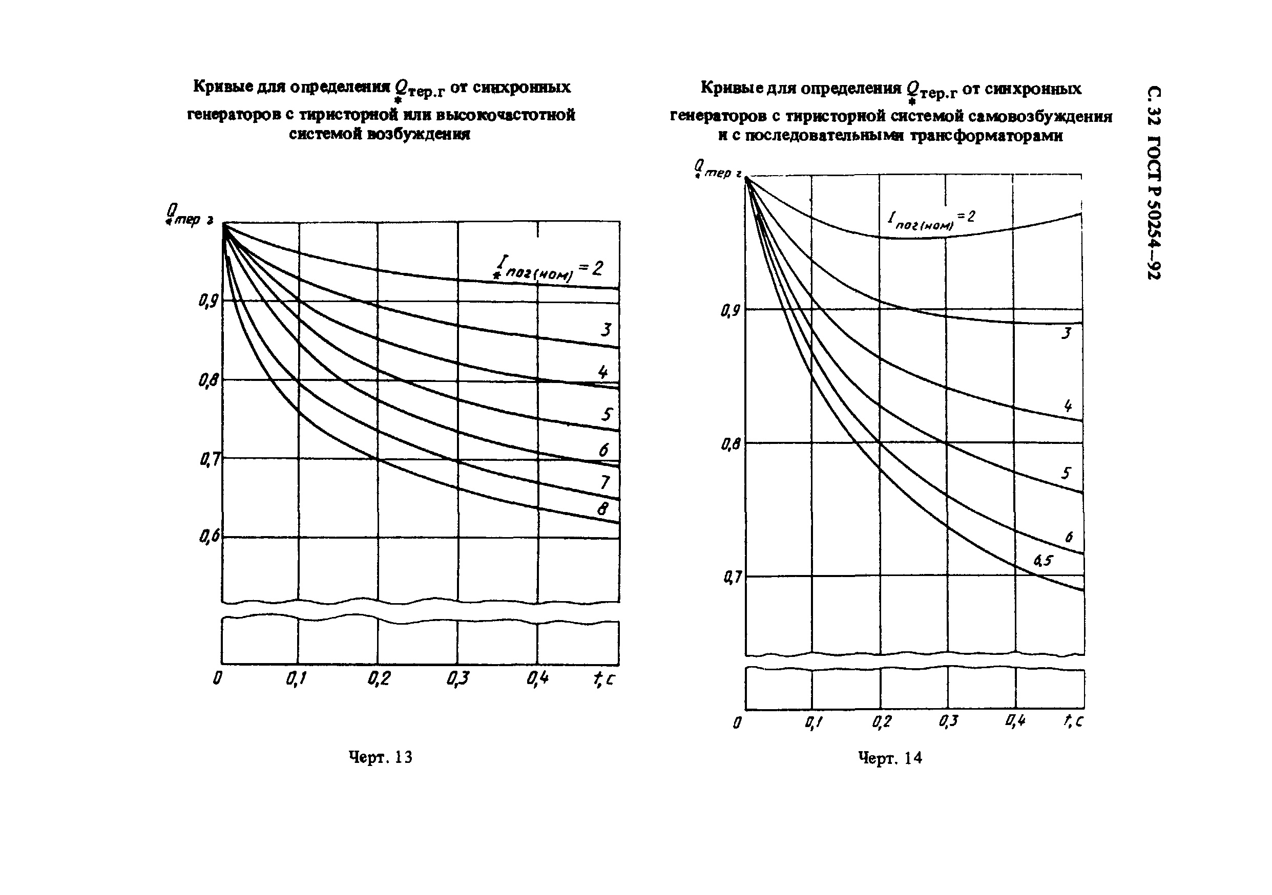 ГОСТ Р 50254-92