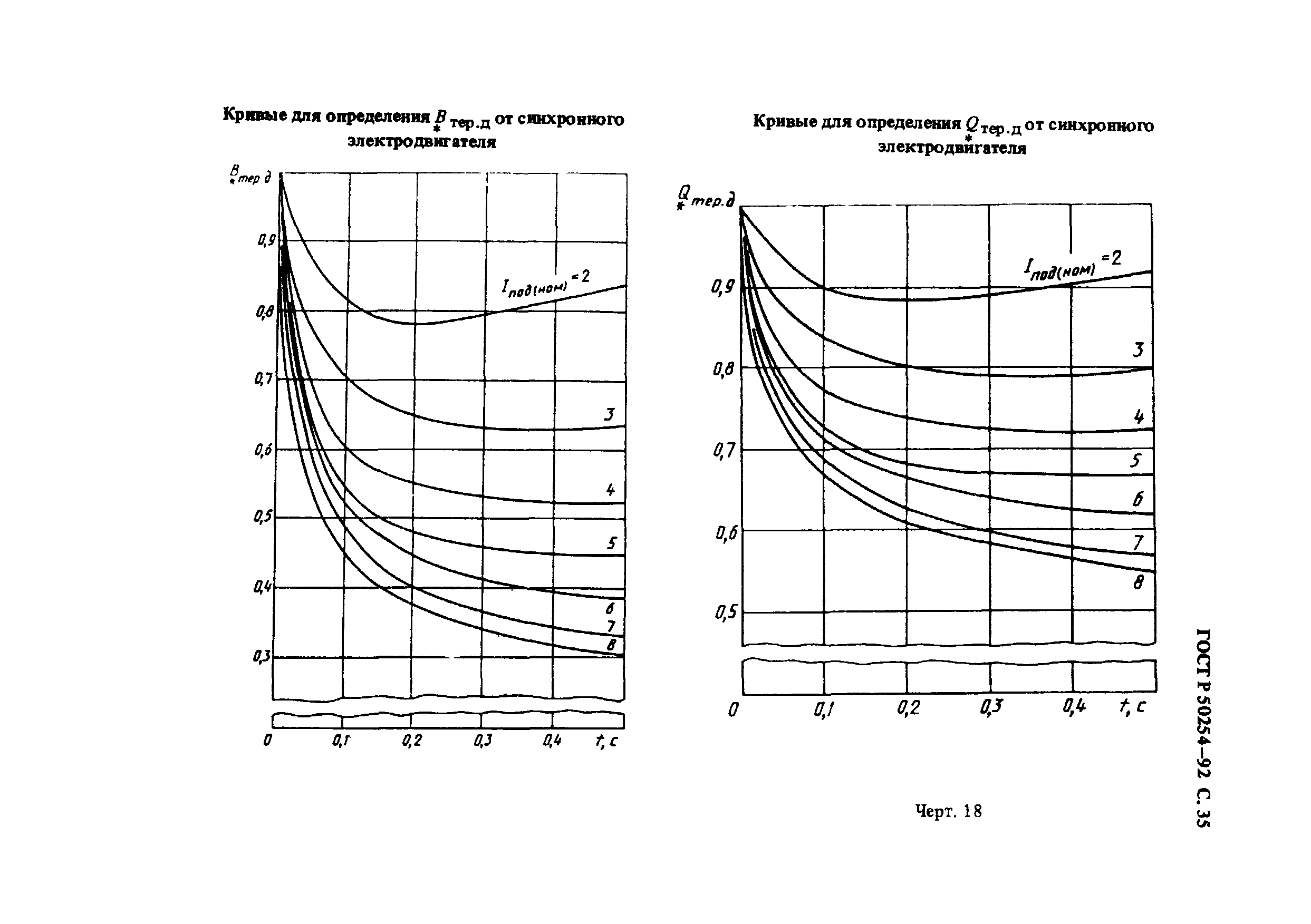 ГОСТ Р 50254-92