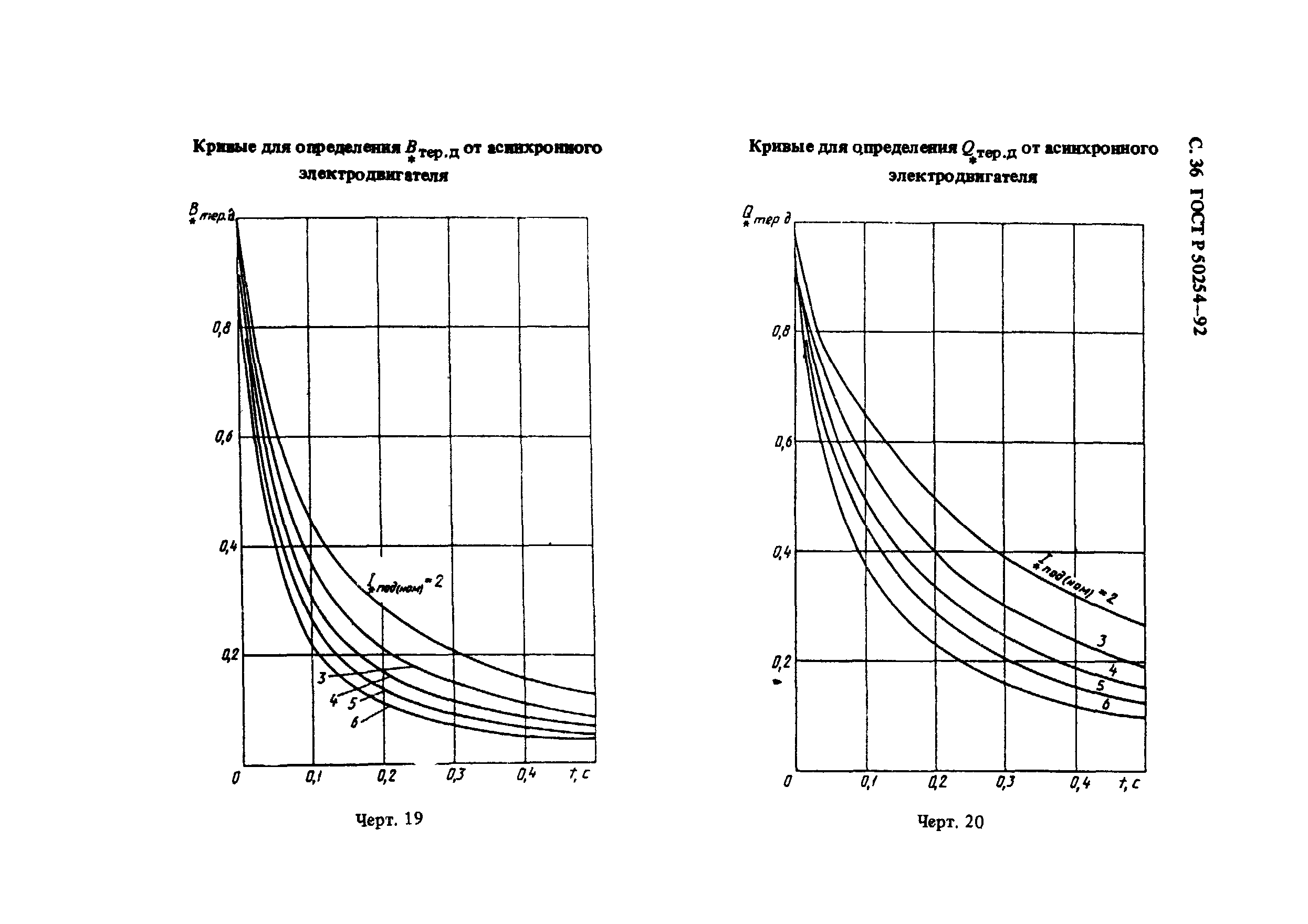 ГОСТ Р 50254-92