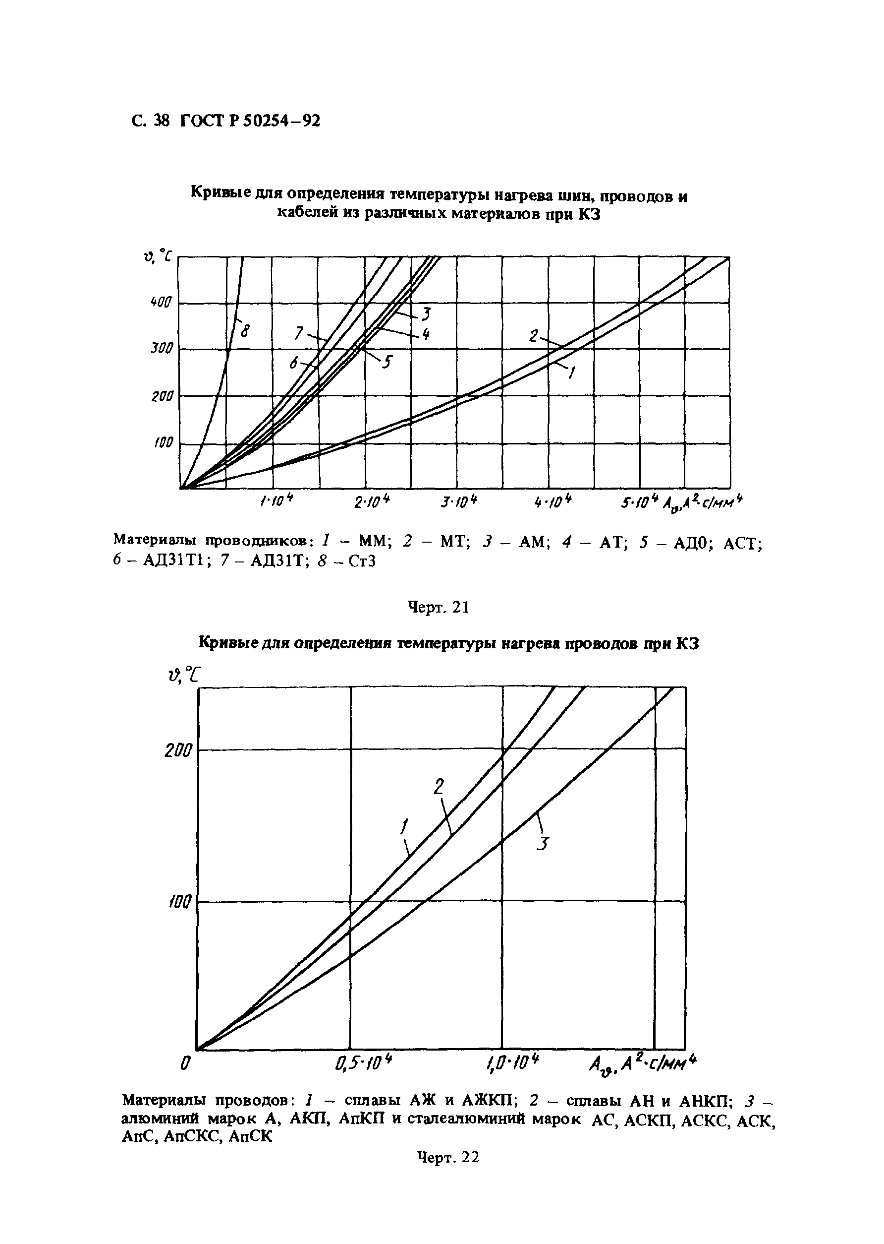 ГОСТ Р 50254-92